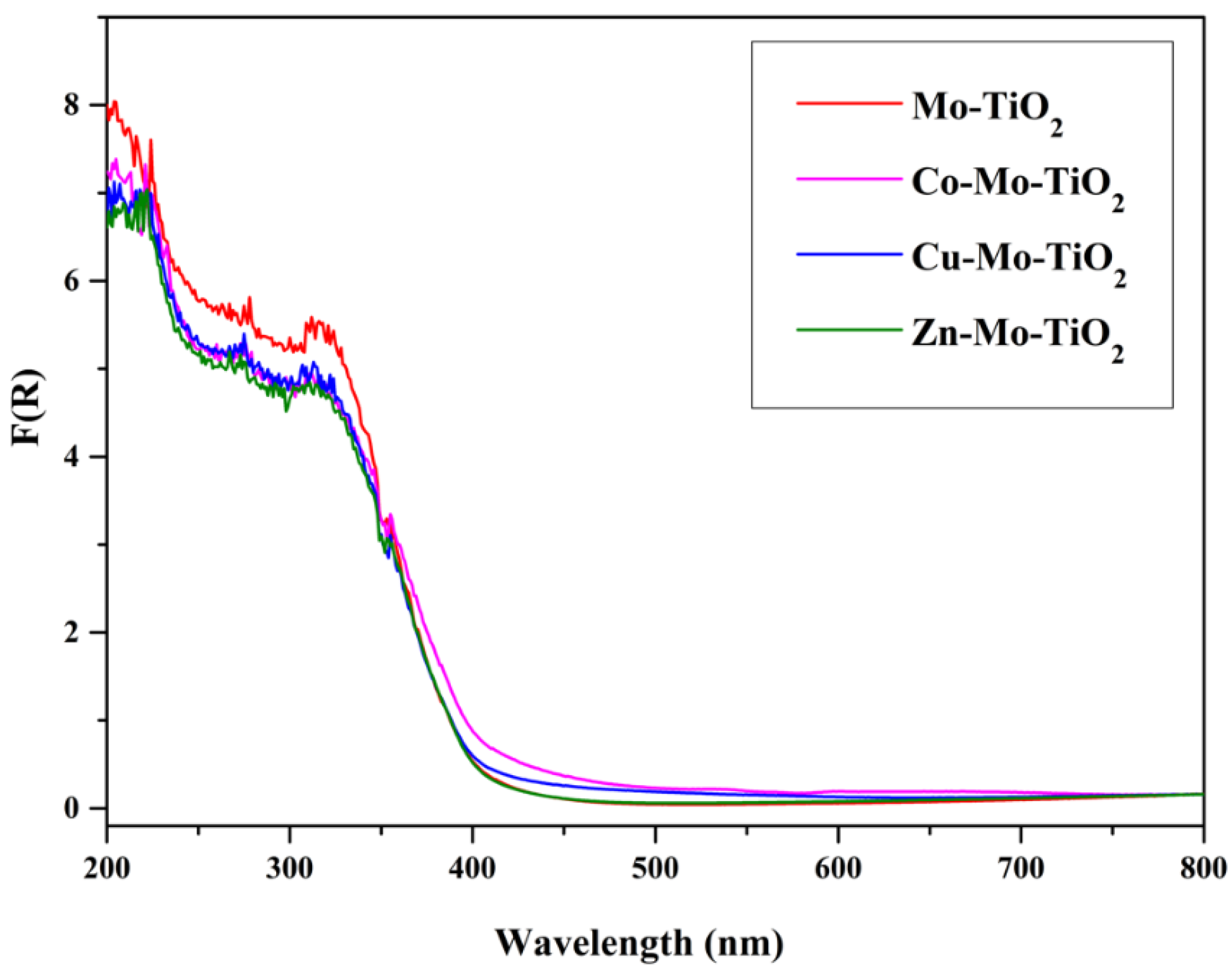 Nanomaterials 12 02326 g014