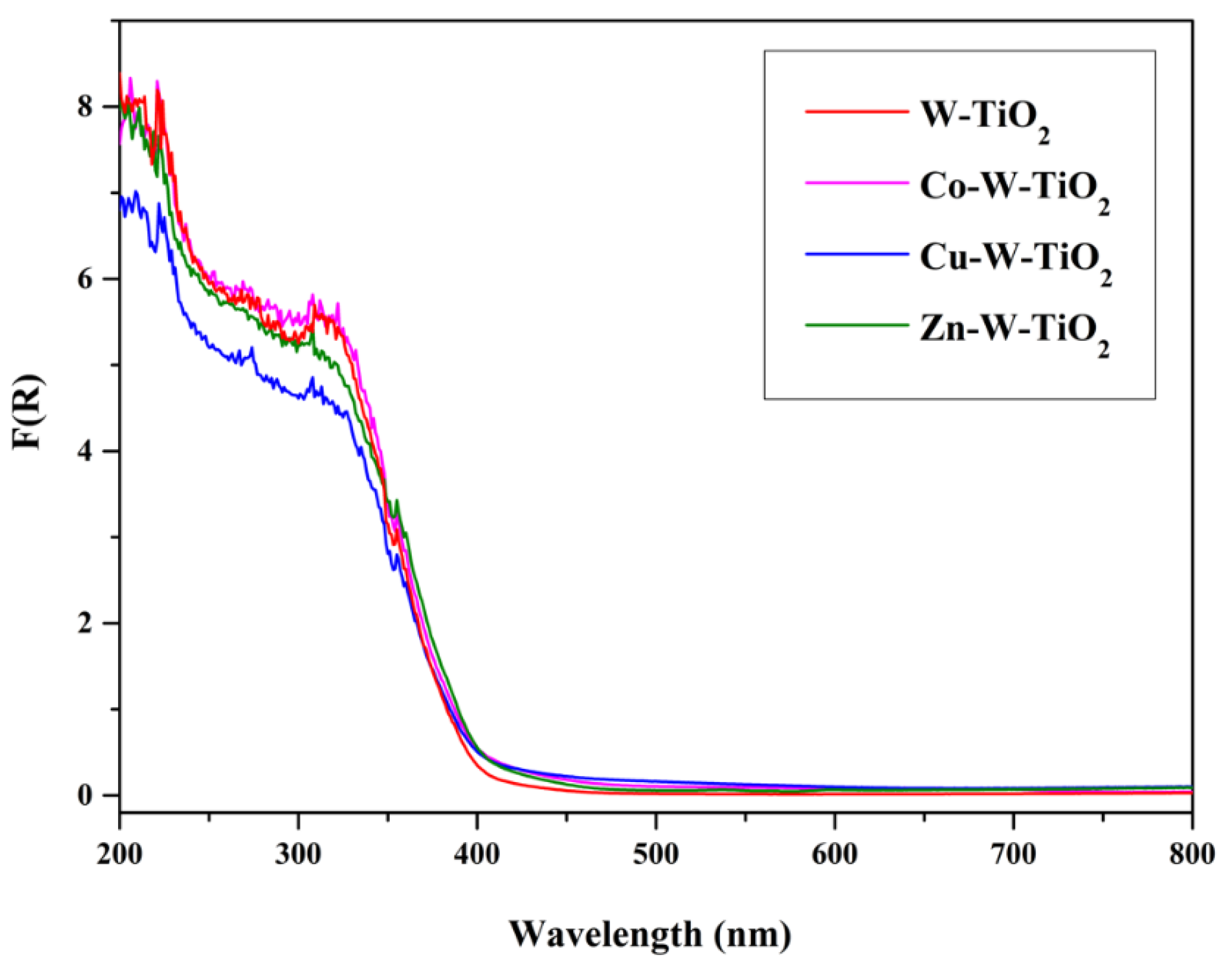 Nanomaterials 12 02326 g015