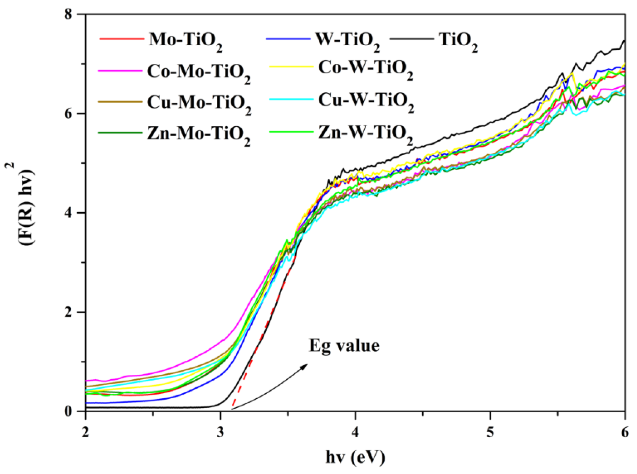 Nanomaterials 12 02326 g016