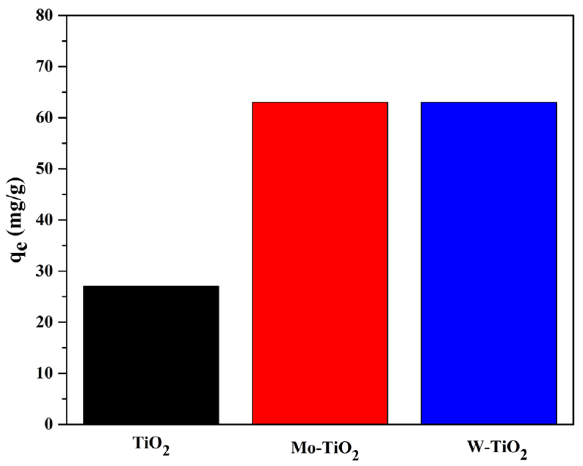 Nanomaterials 12 02326 g017