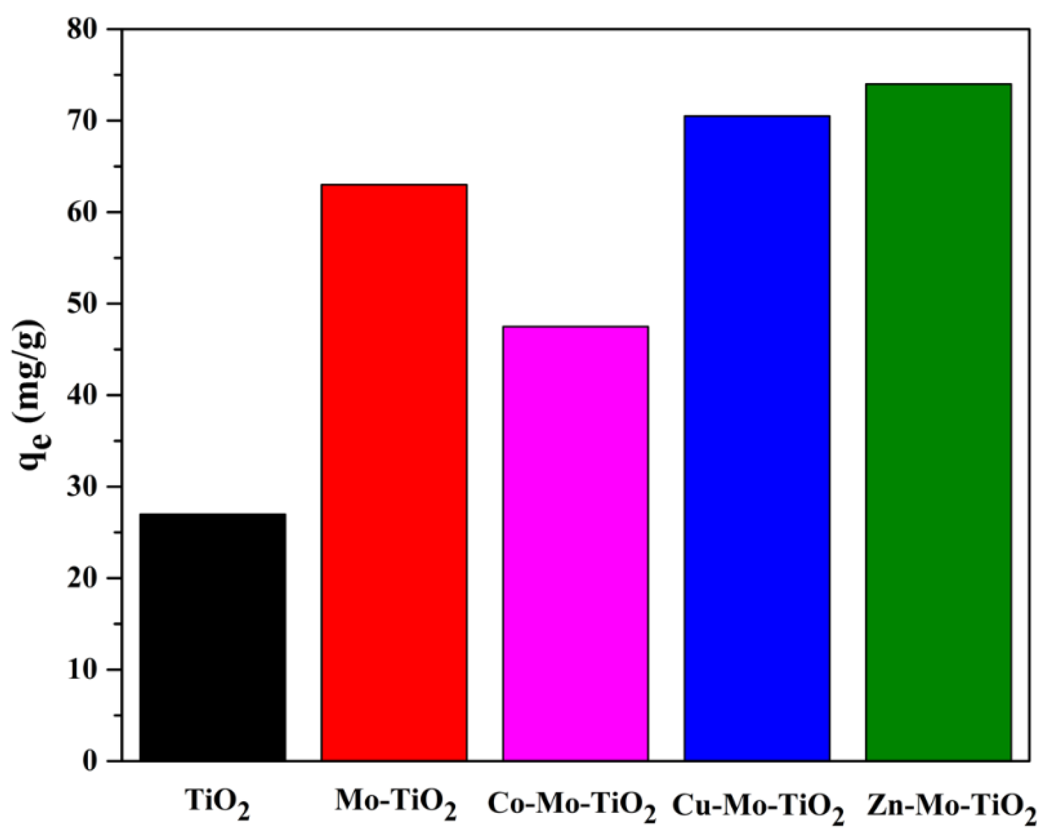 Nanomaterials 12 02326 g018