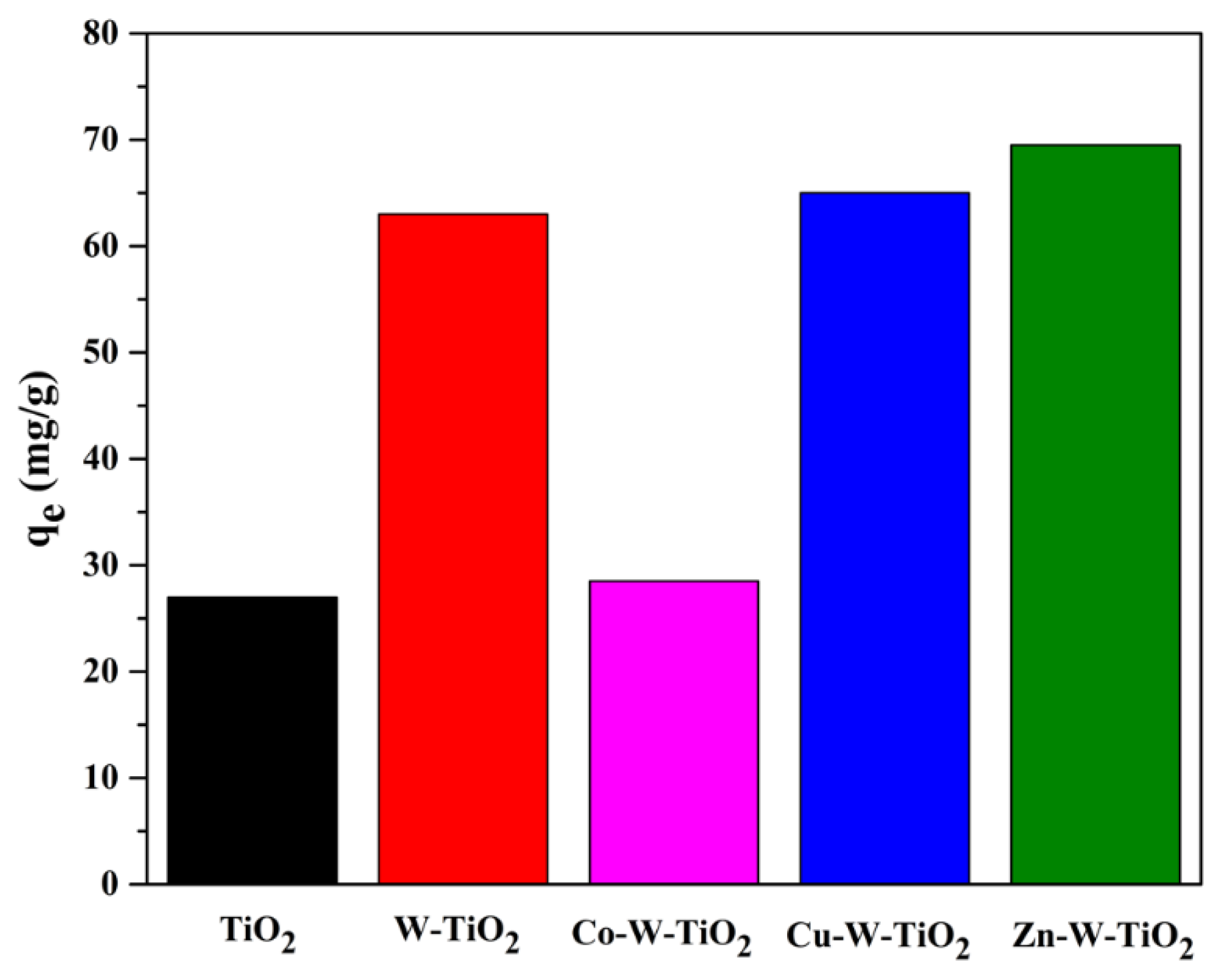 Nanomaterials 12 02326 g019