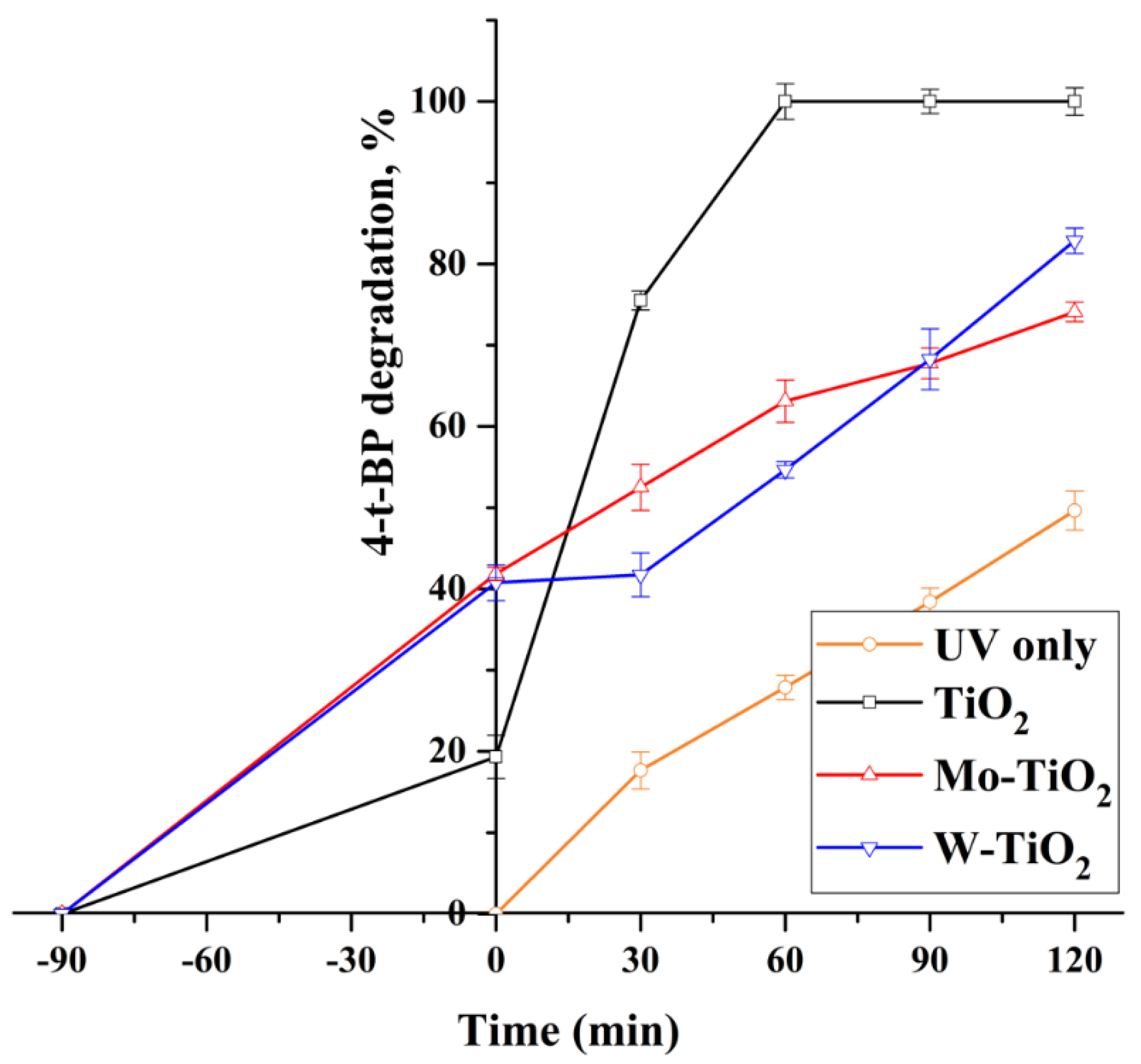 Nanomaterials 12 02326 g020