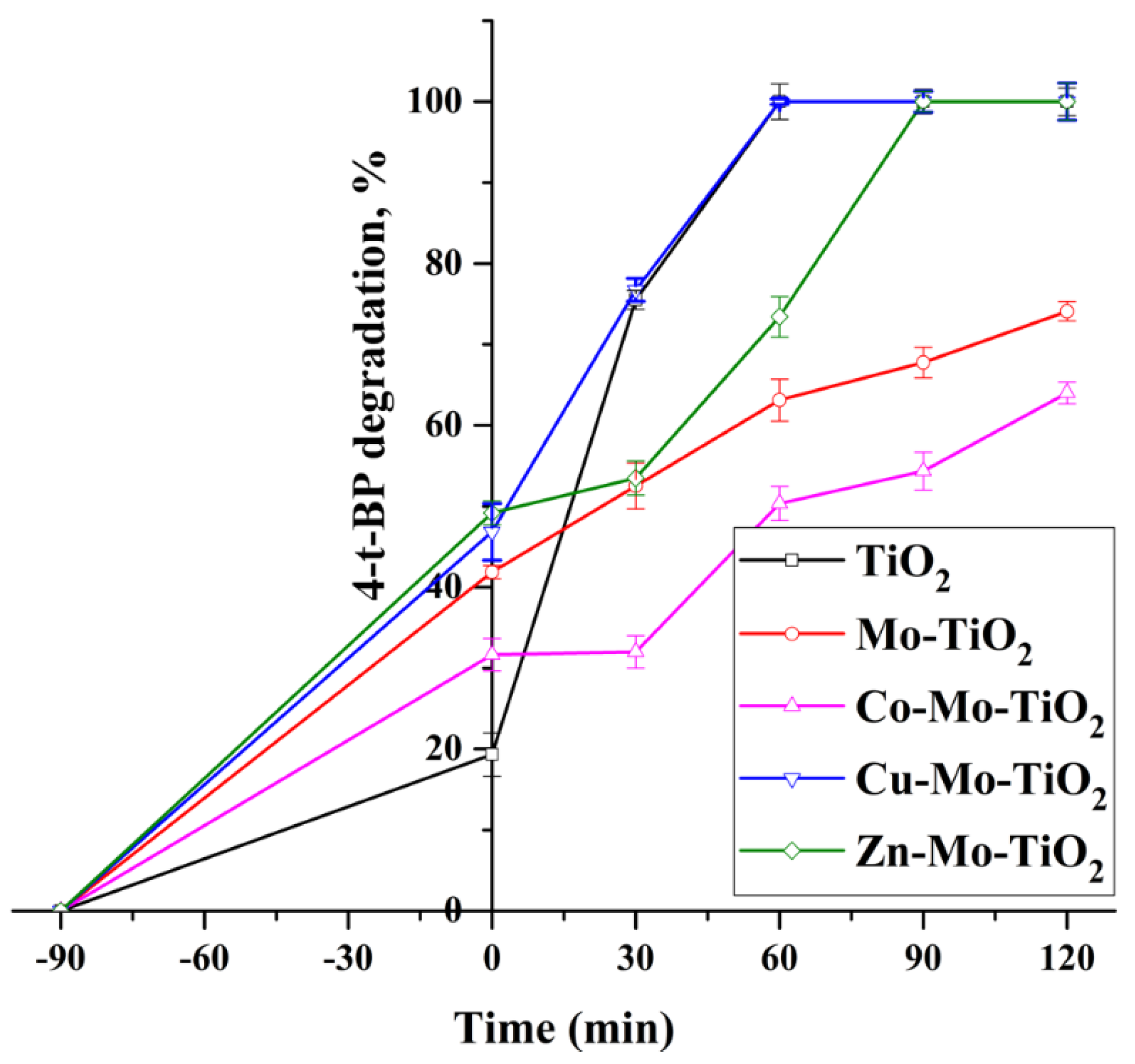 Nanomaterials 12 02326 g021
