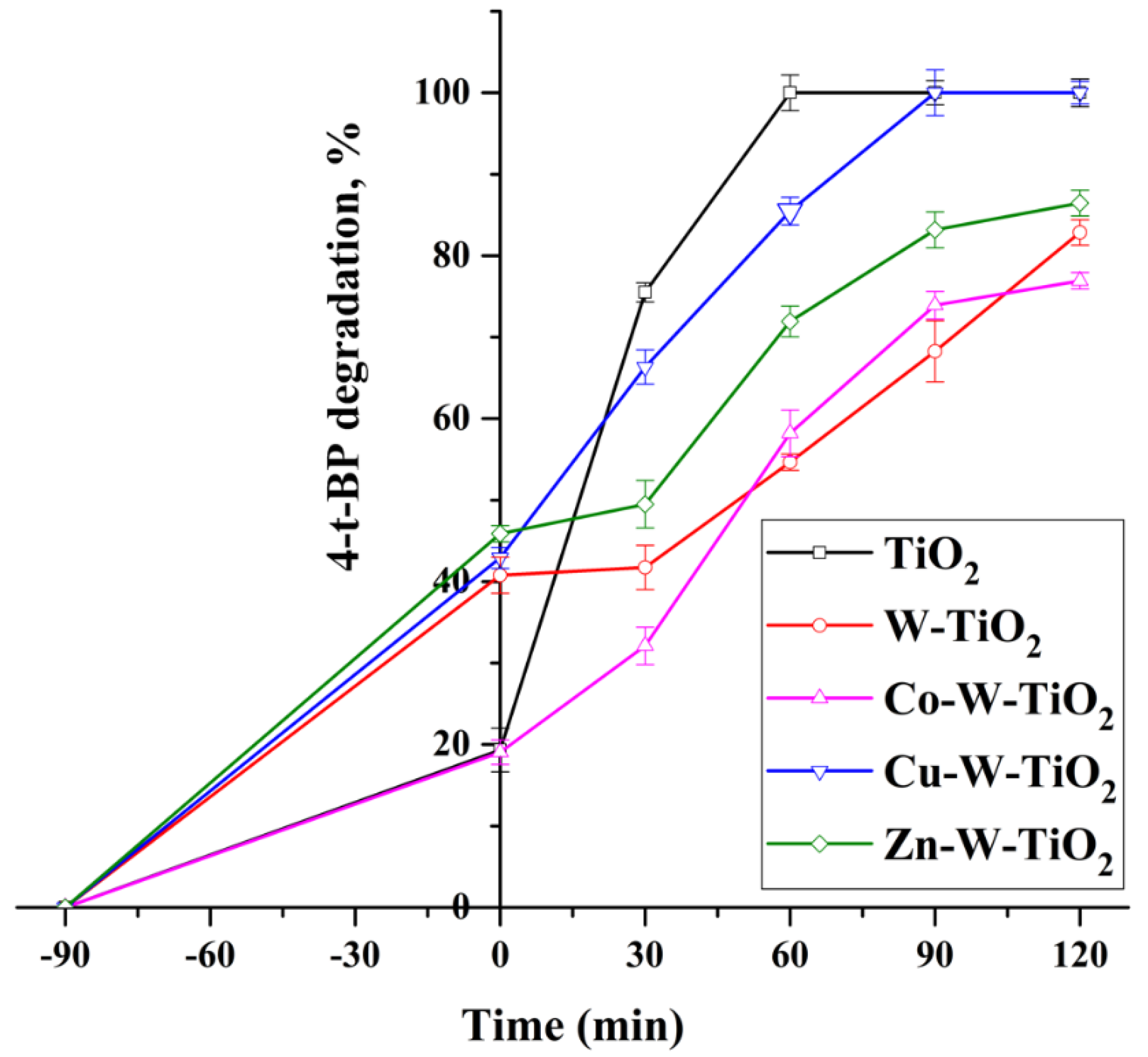 Nanomaterials 12 02326 g022