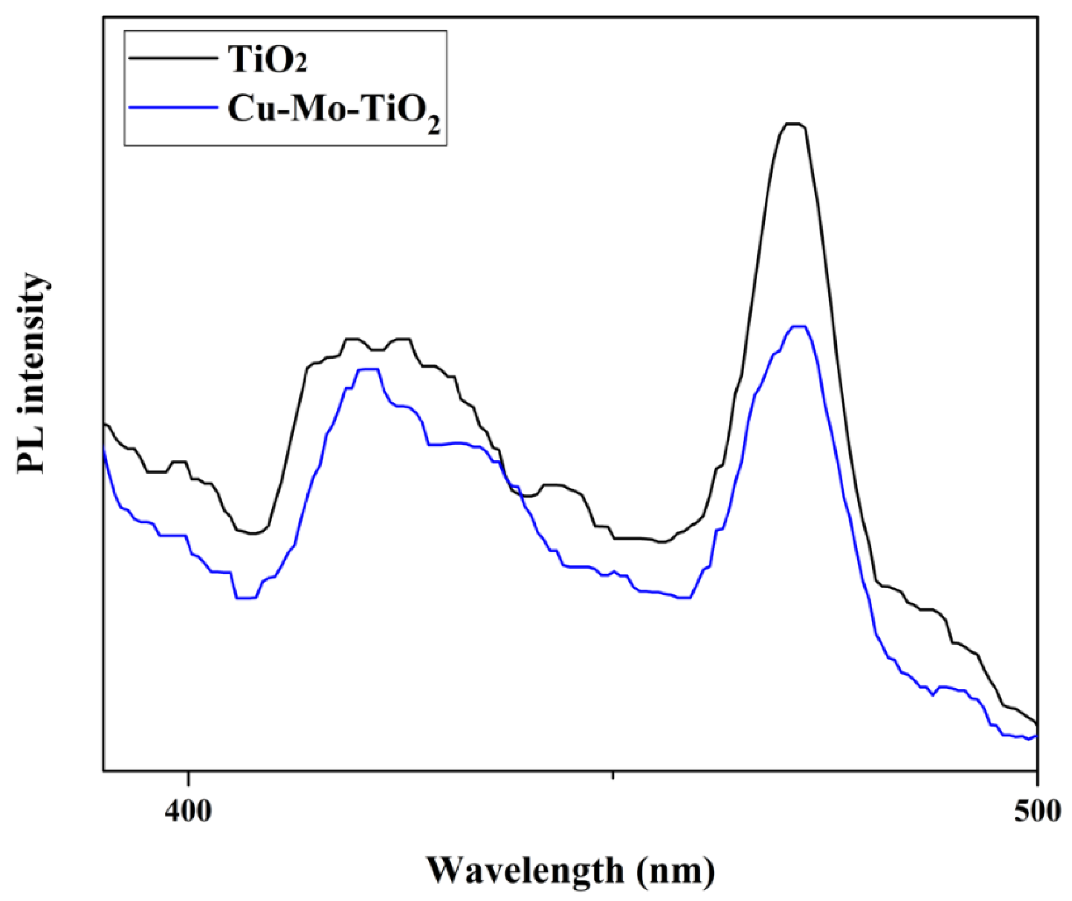Nanomaterials 12 02326 g023