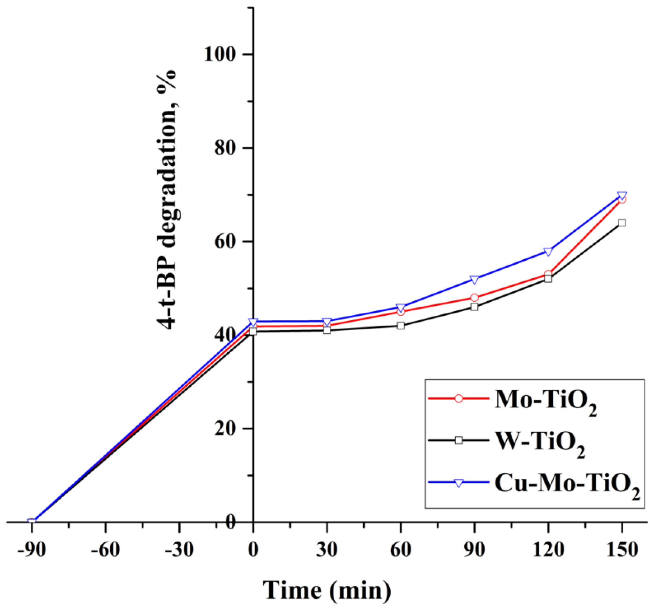 Nanomaterials 12 02326 g024