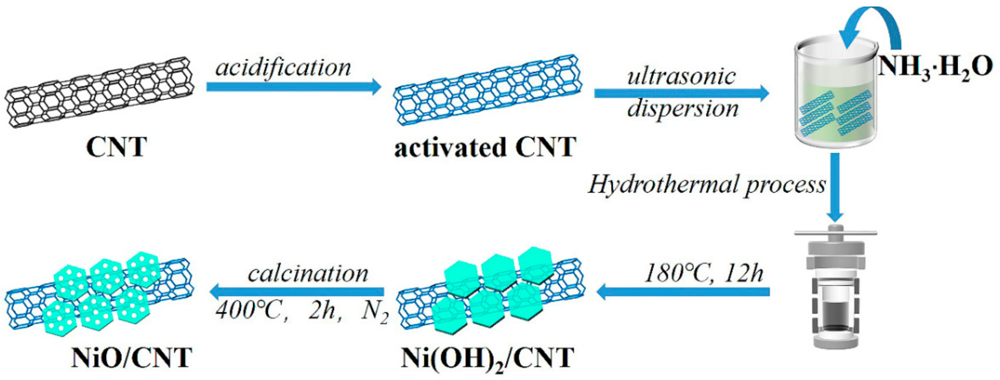 Nanomaterials 12 02386 g001