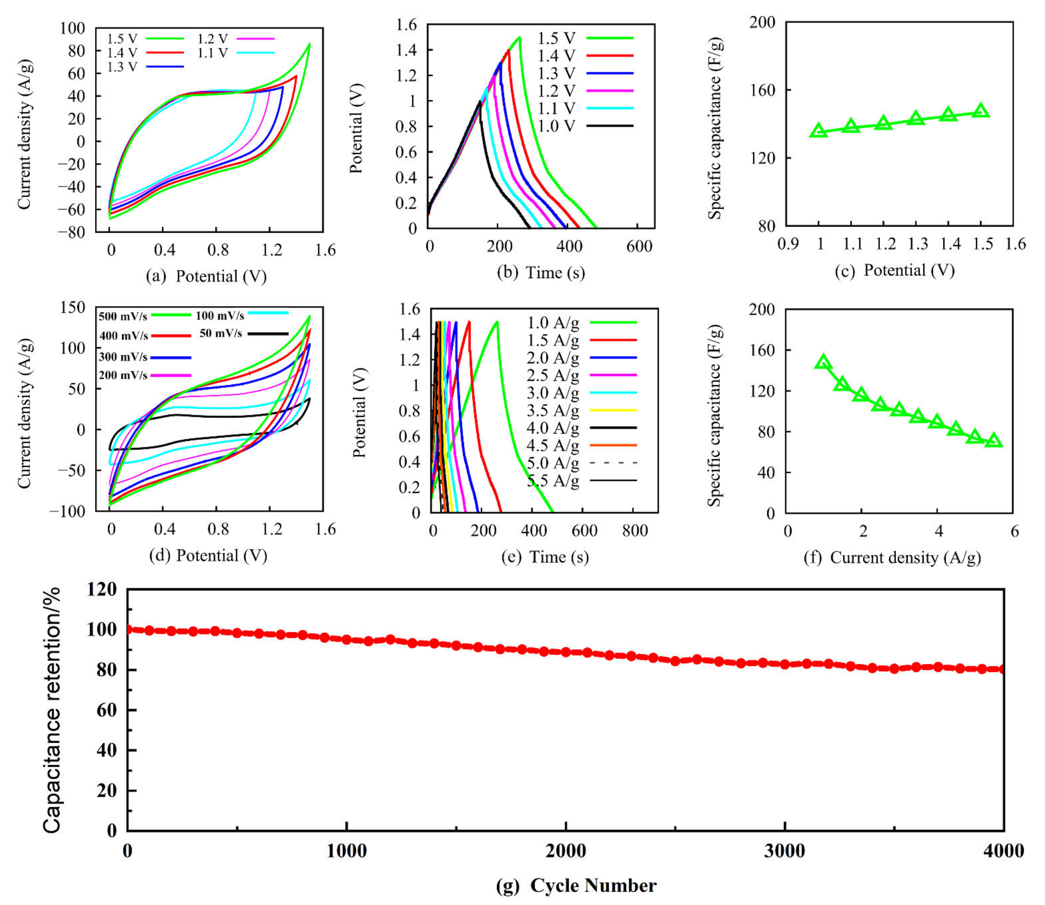 Nanomaterials 12 02574 g002