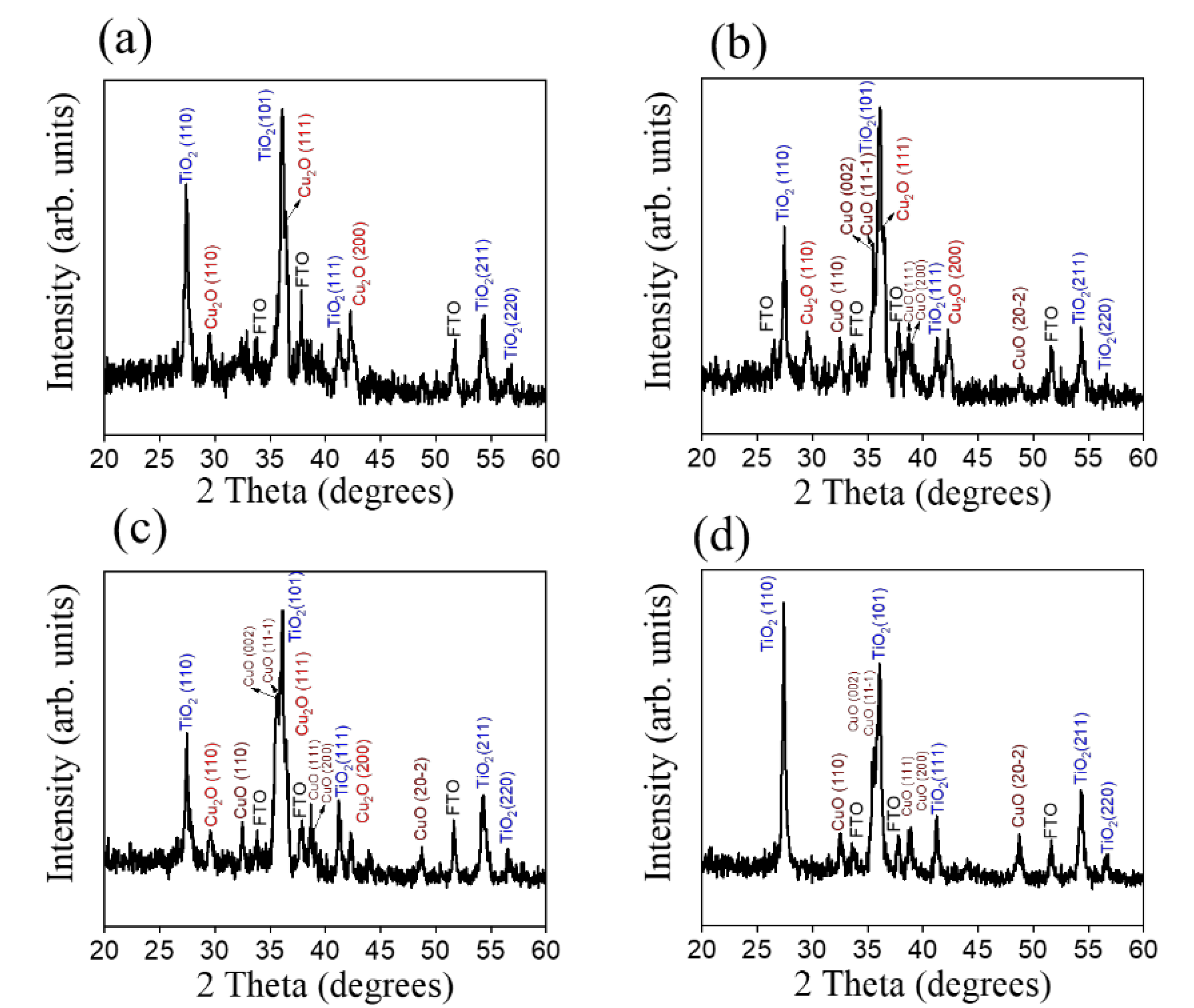 Nanomaterials 12 02634 g002