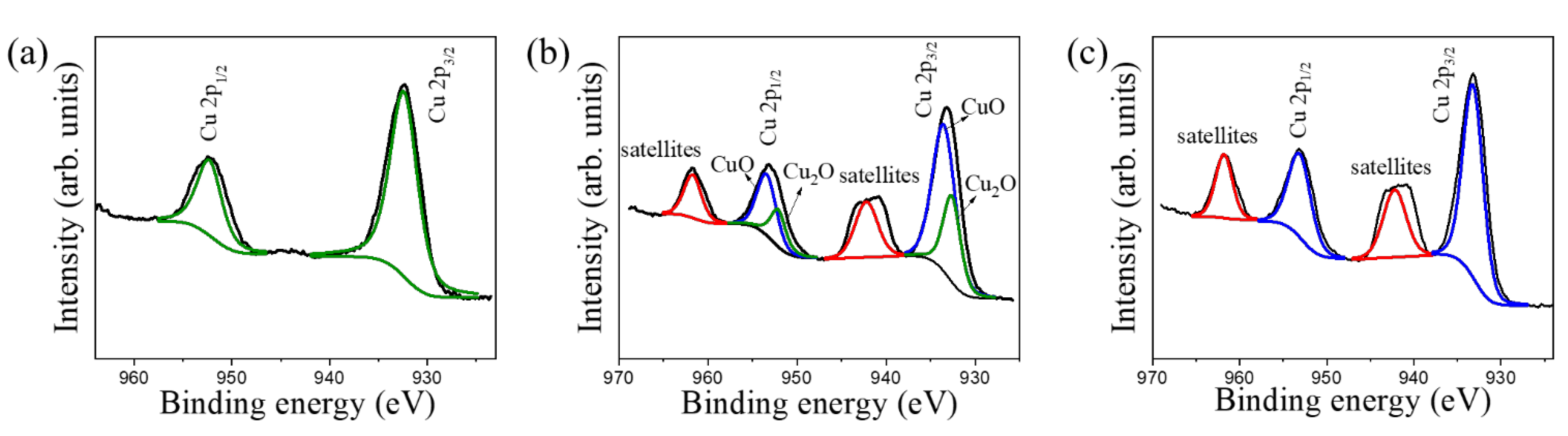 Nanomaterials 12 02634 g006