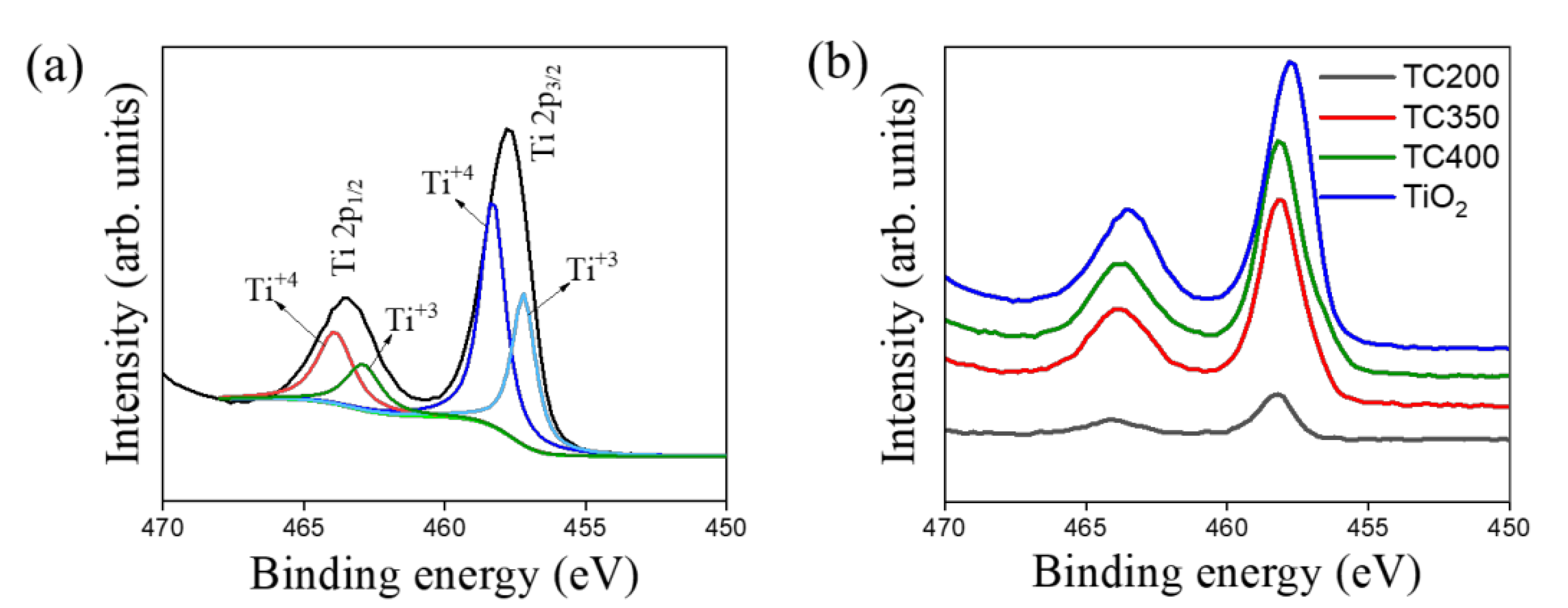 Nanomaterials 12 02634 g007