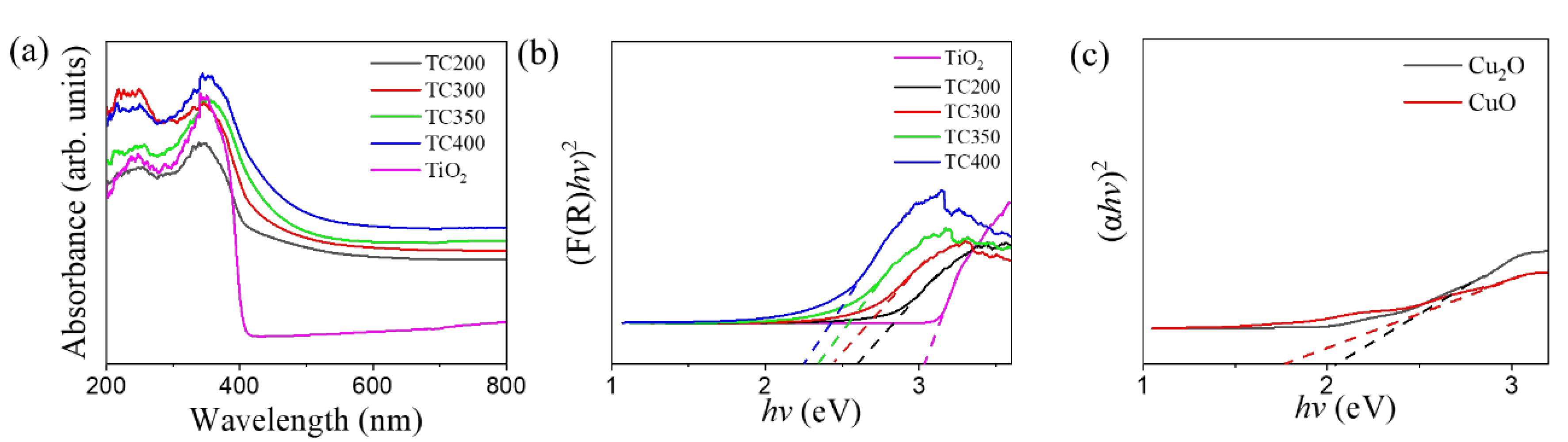 Nanomaterials 12 02634 g008