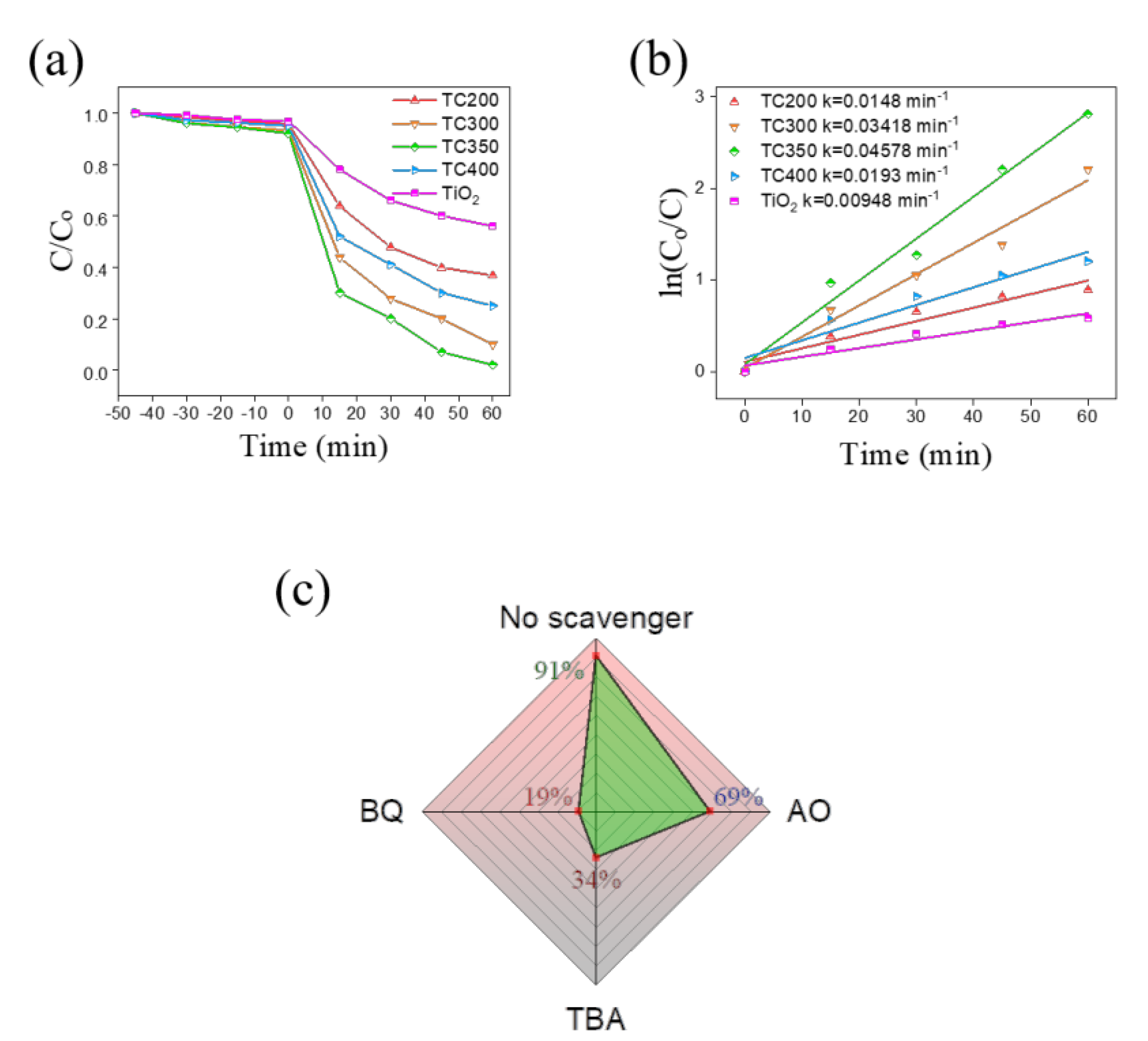 Nanomaterials 12 02634 g011