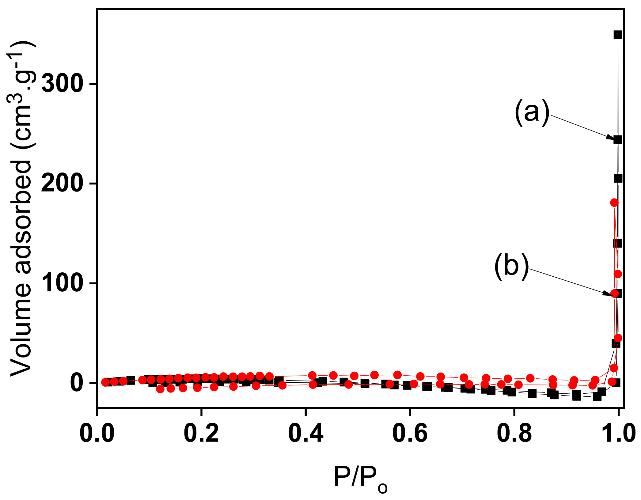 Nanomaterials 12 02928 g001