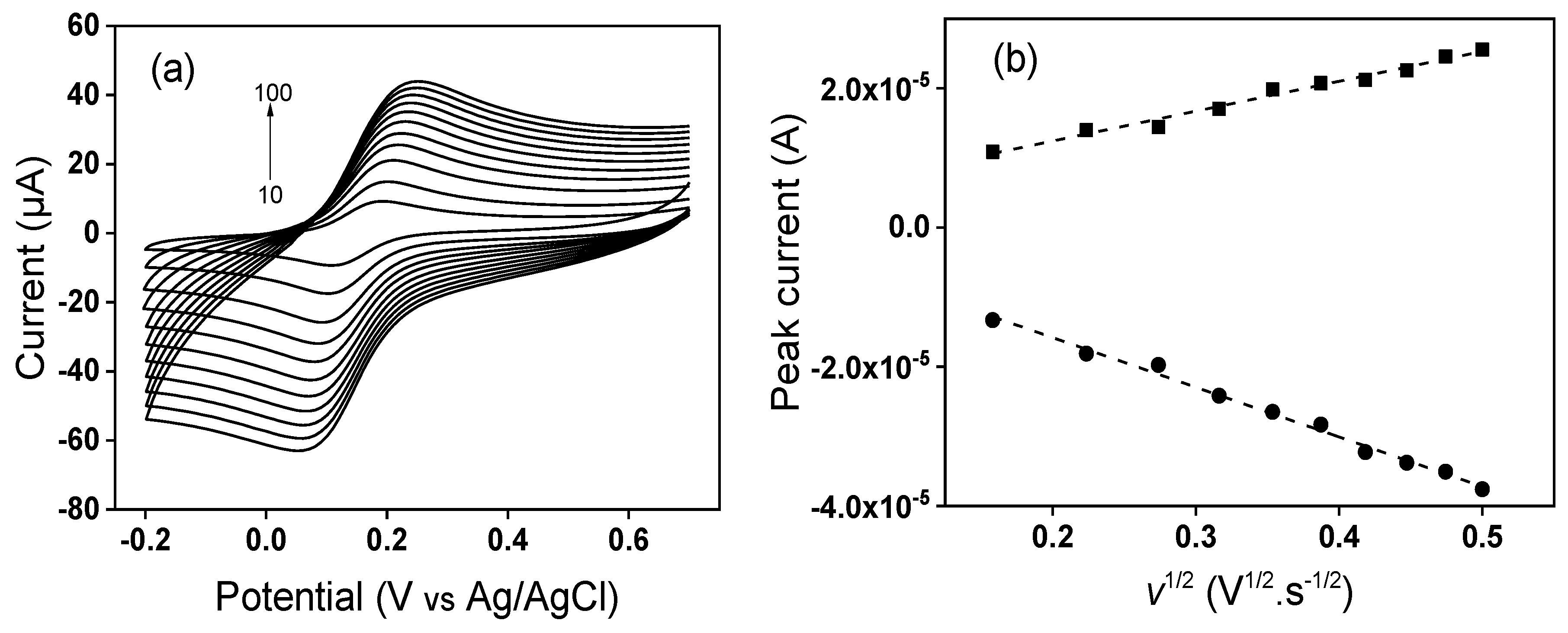 Nanomaterials 12 02928 g007
