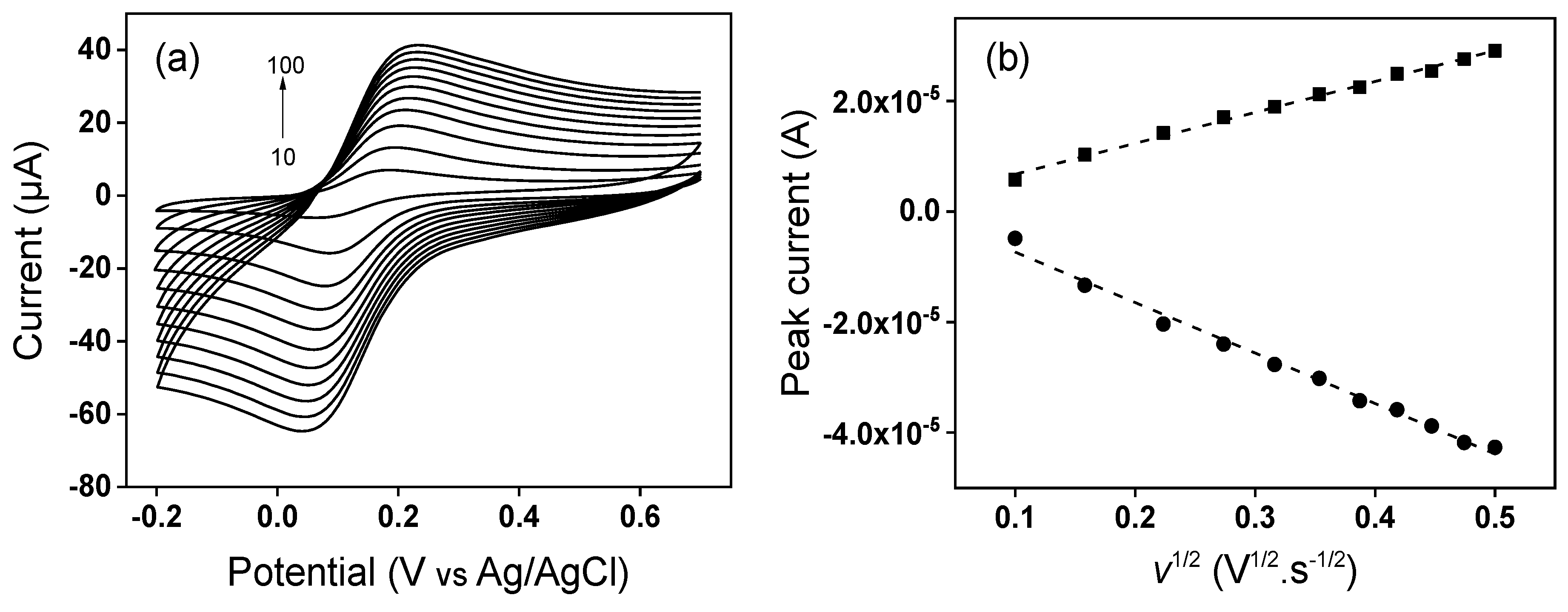 Nanomaterials 12 02928 g008