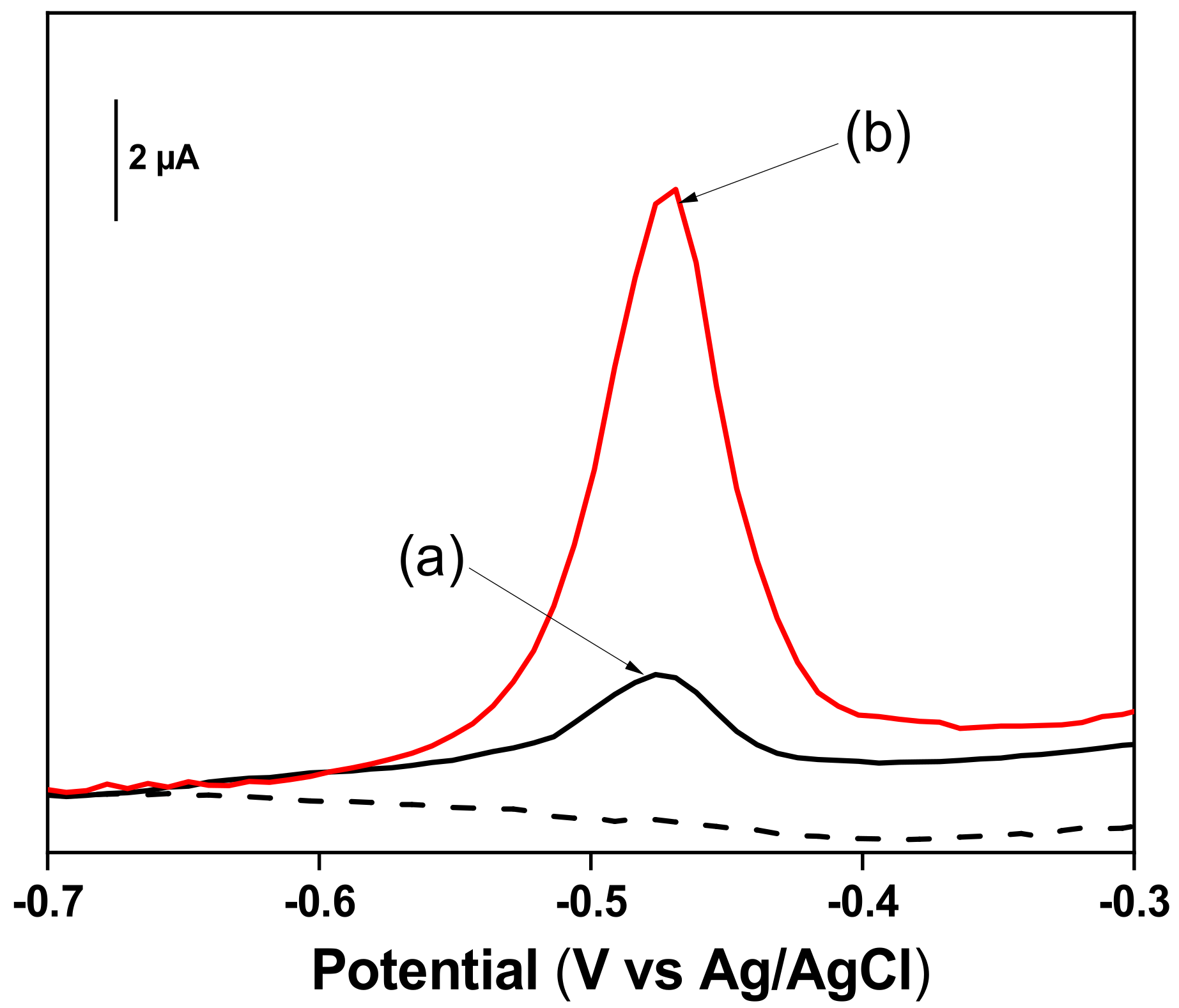 Nanomaterials 12 02928 g010