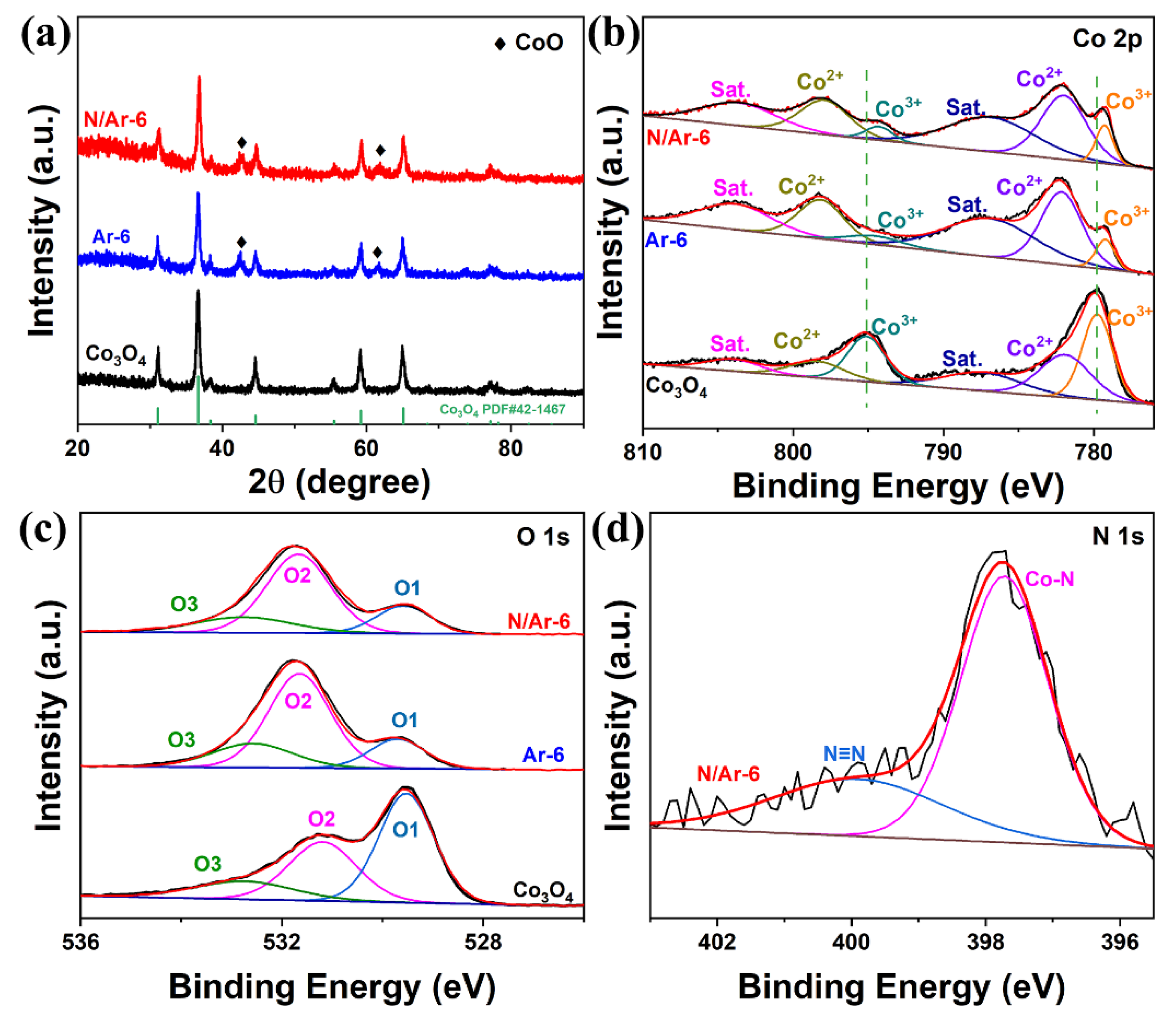 Nanomaterials 12 02984 g002
