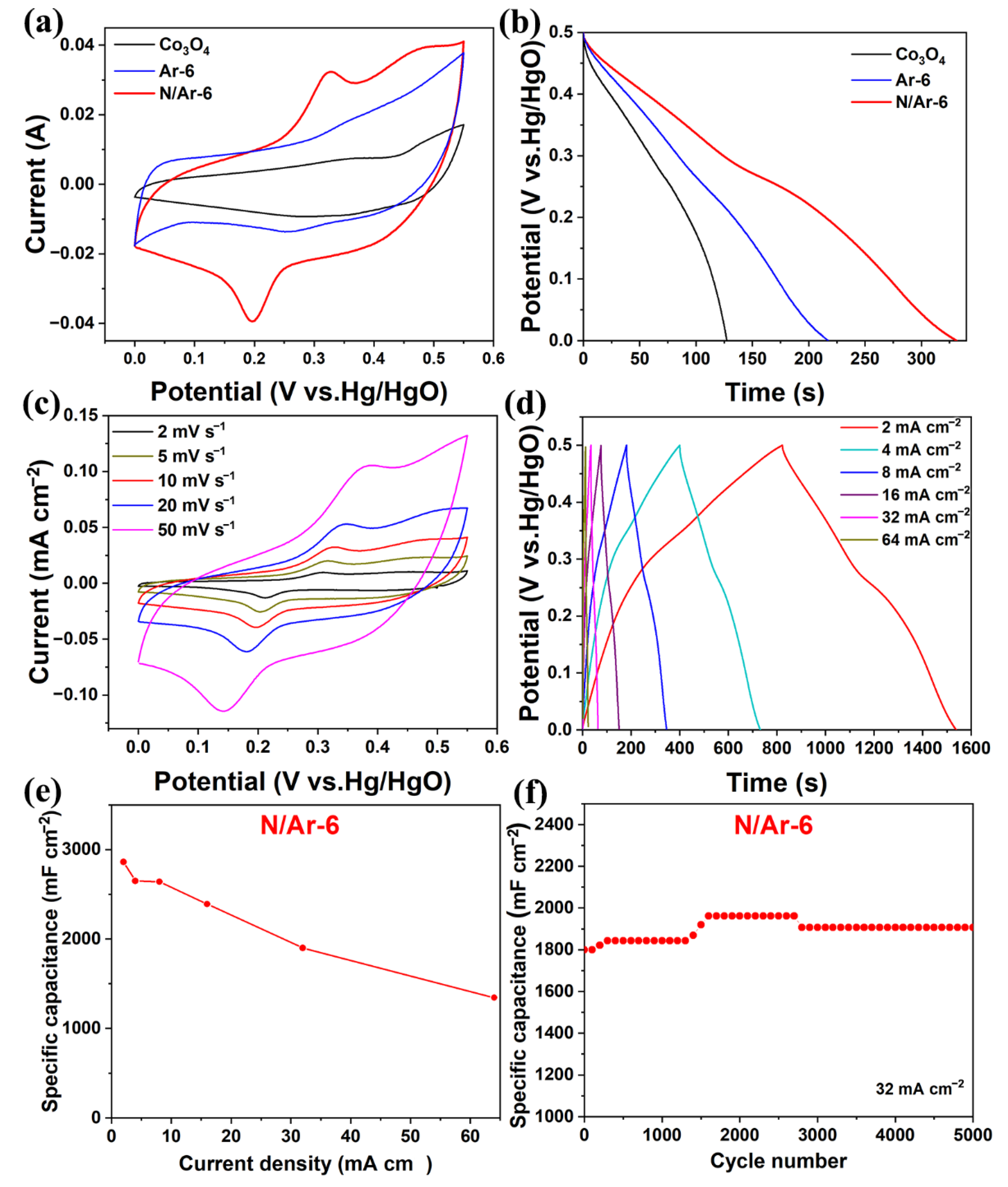 Nanomaterials 12 02984 g003
