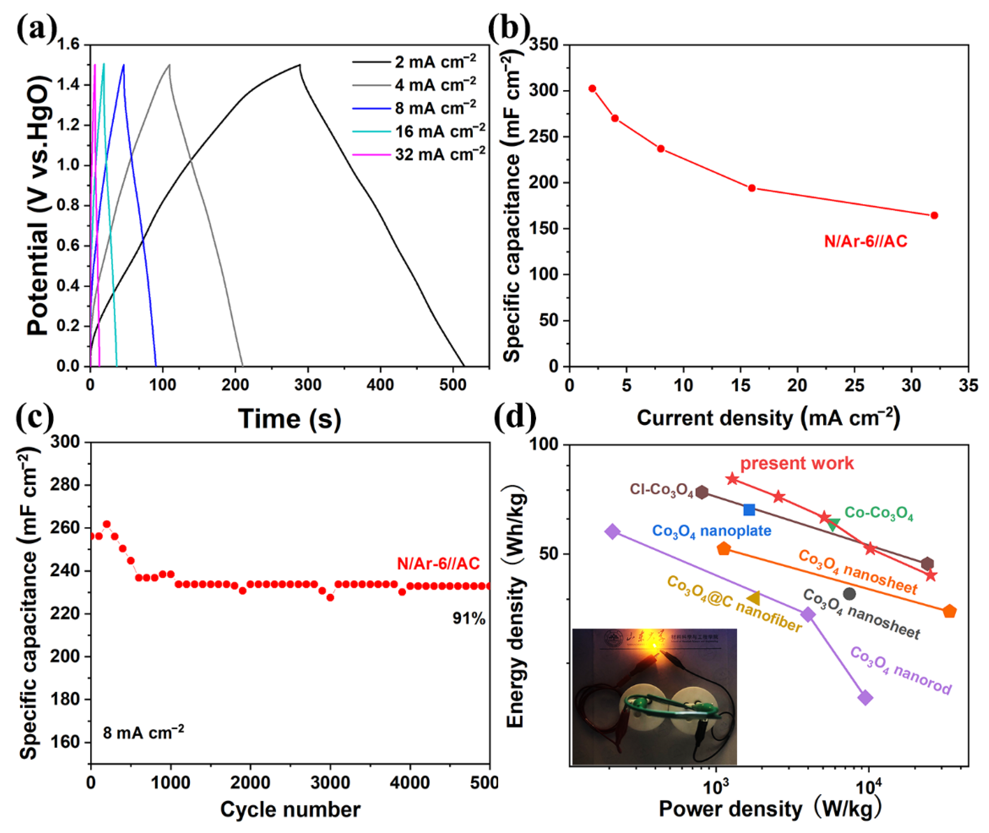 Nanomaterials 12 02984 g004