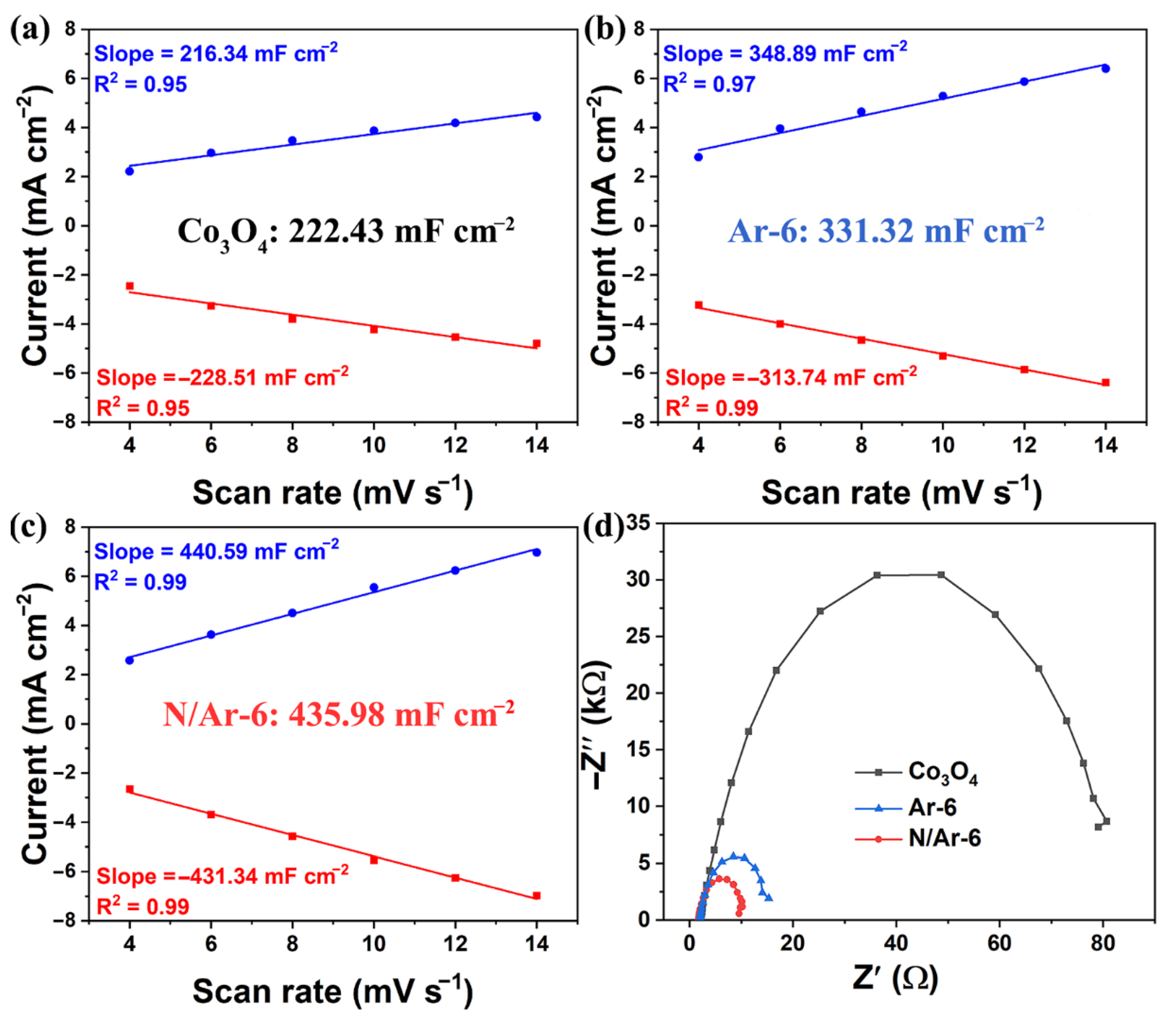 Nanomaterials 12 02984 g006