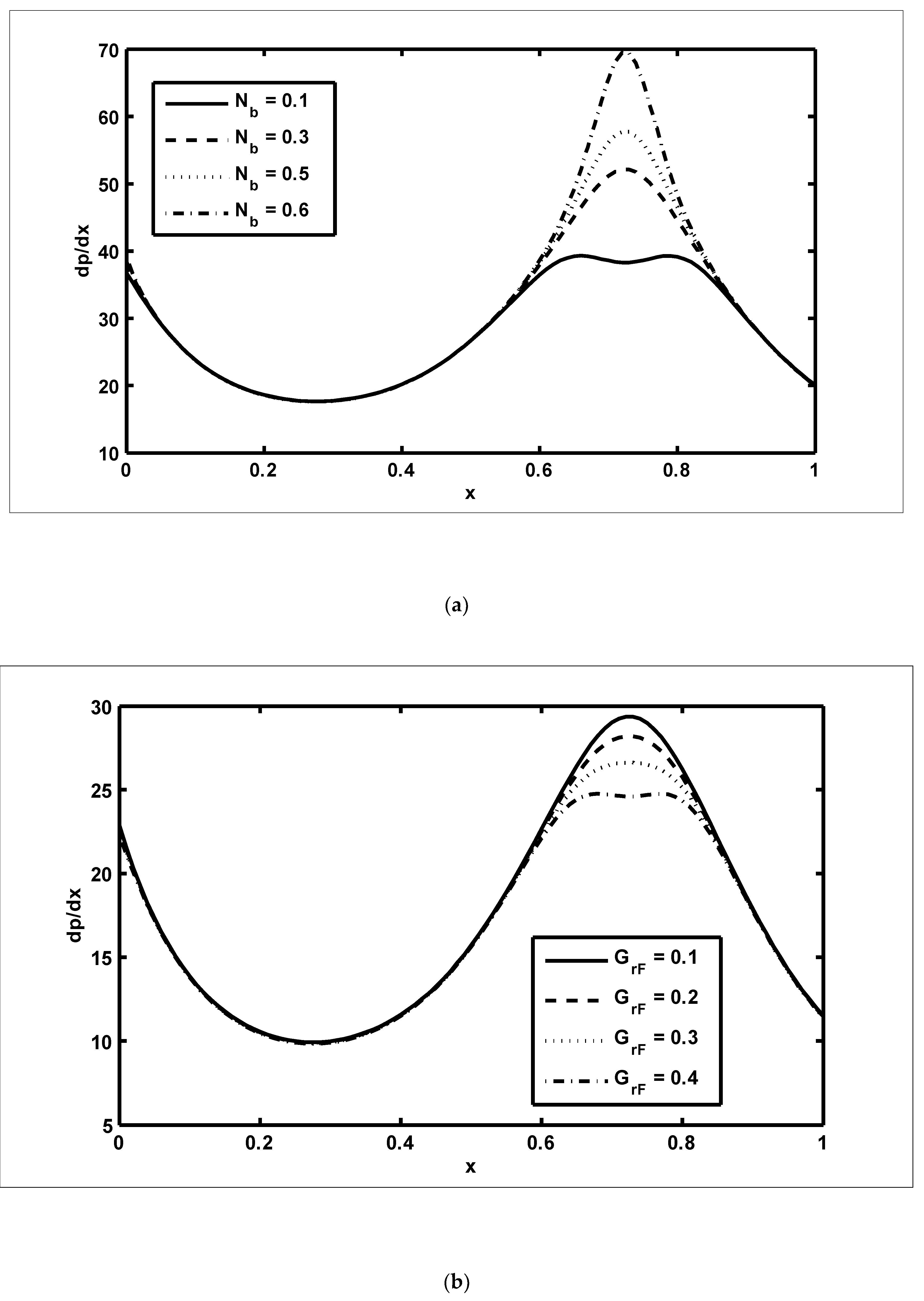 Nanomaterials 12 03037 g003