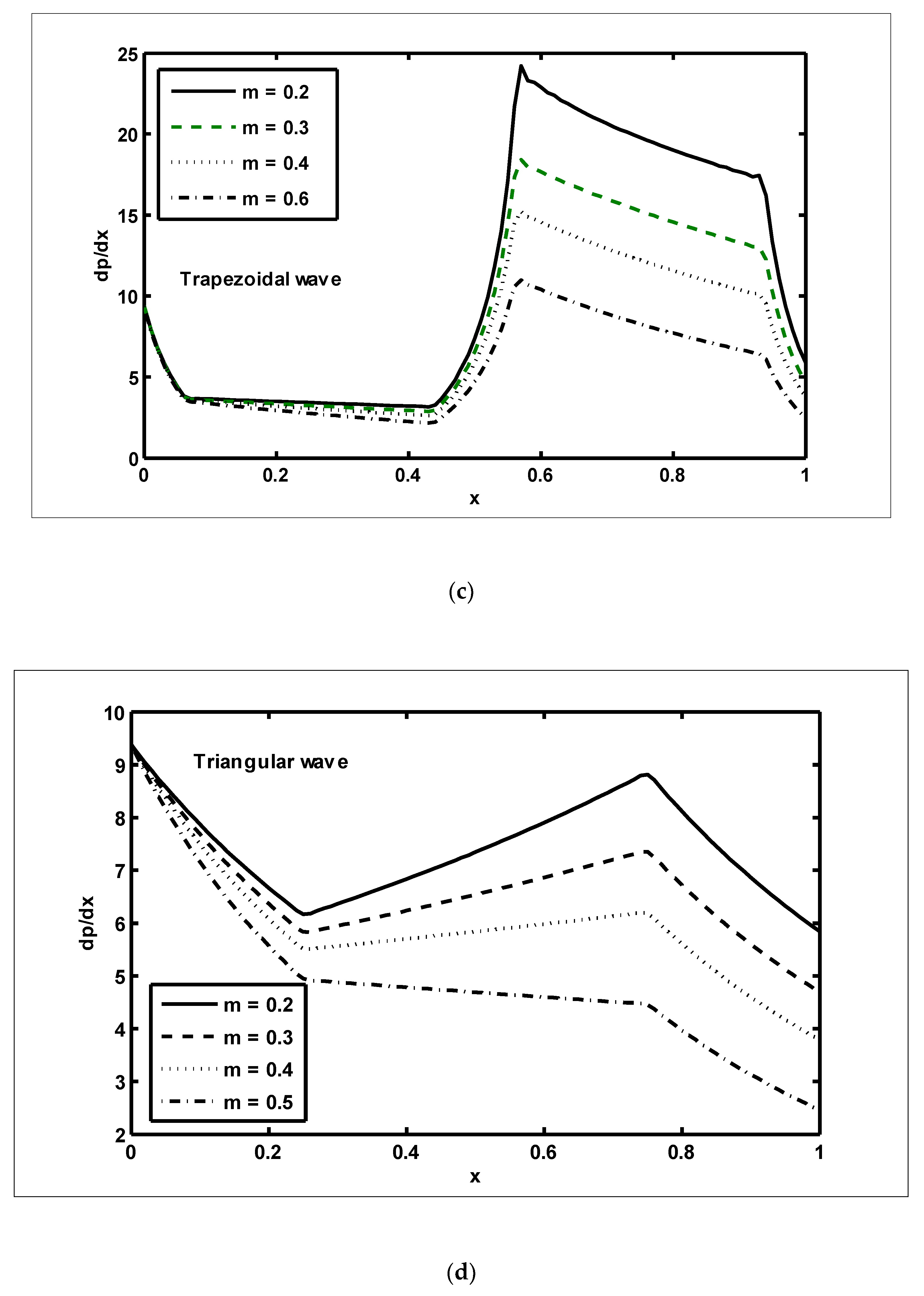 Nanomaterials 12 03037 g004b