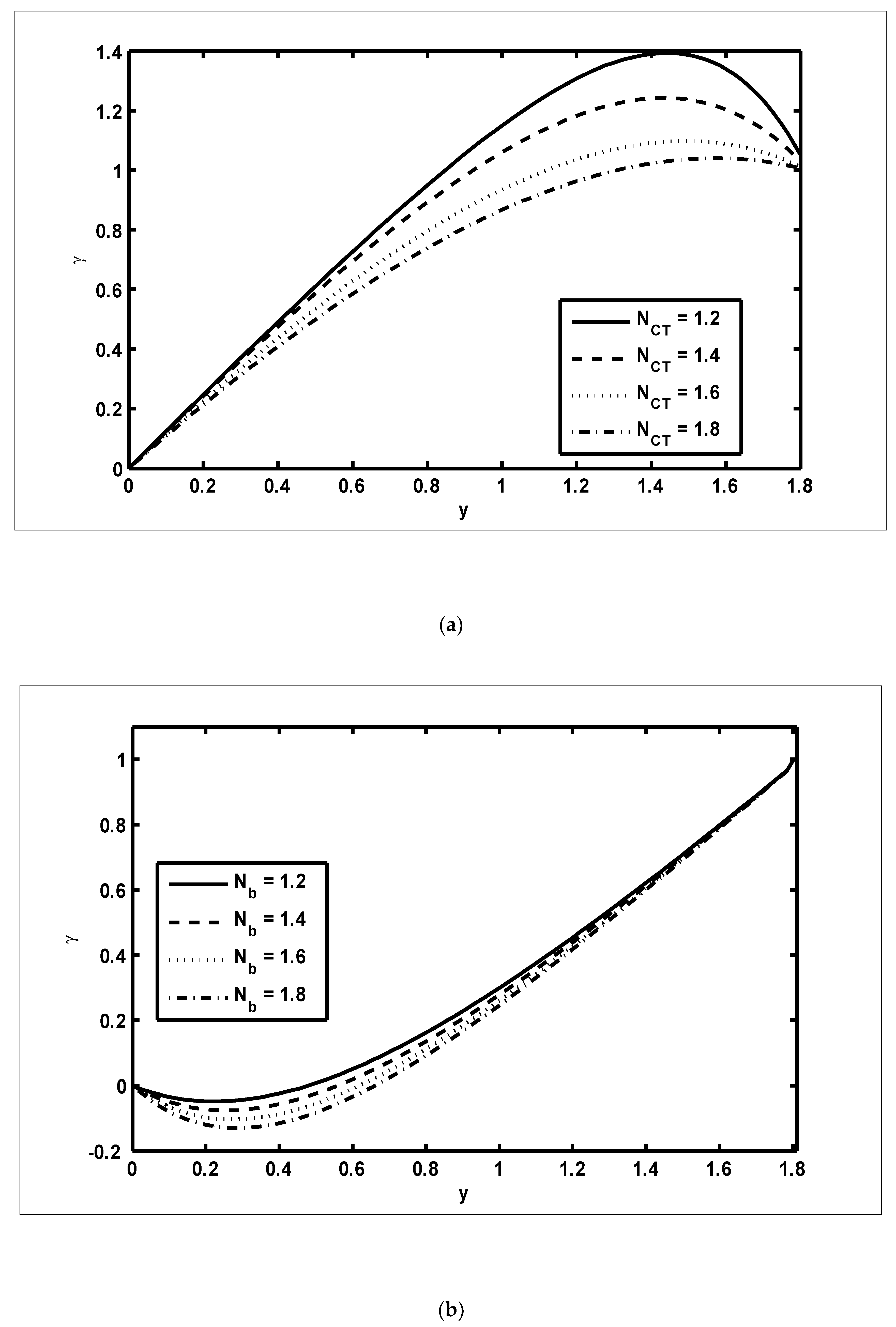 Nanomaterials 12 03037 g006