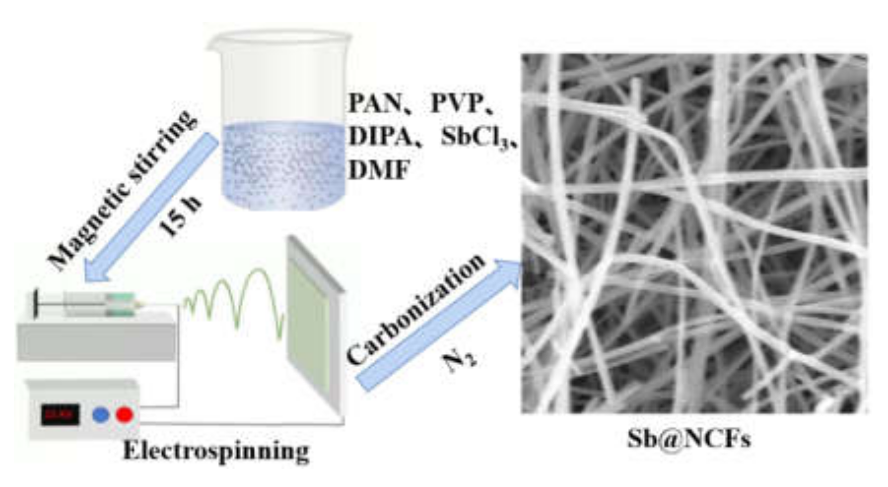Nanomaterials 12 03093 g001