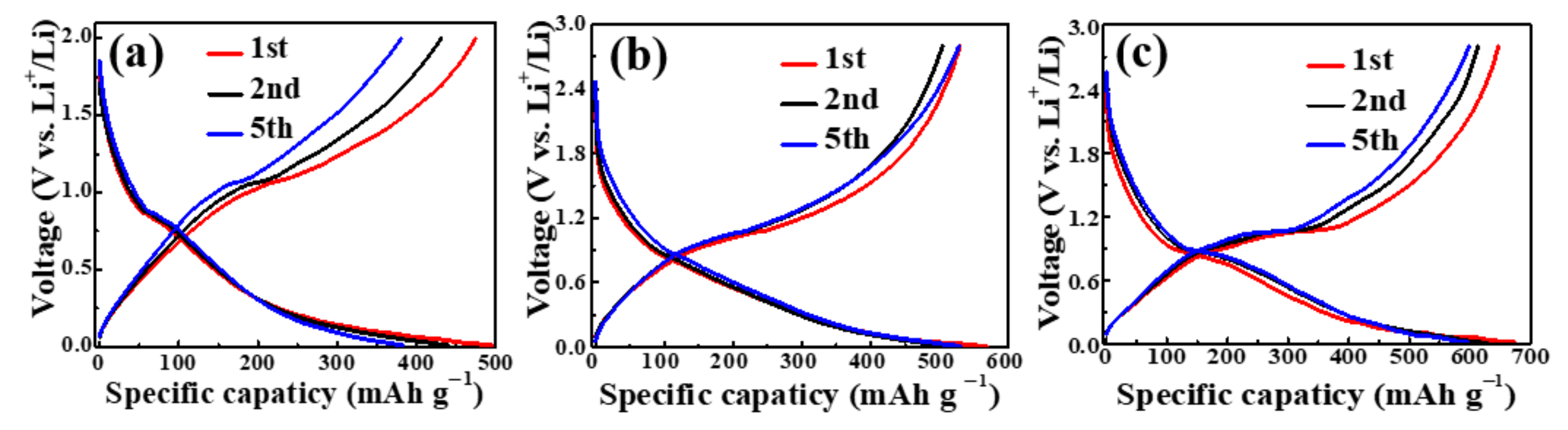 Nanomaterials 12 03093 g004