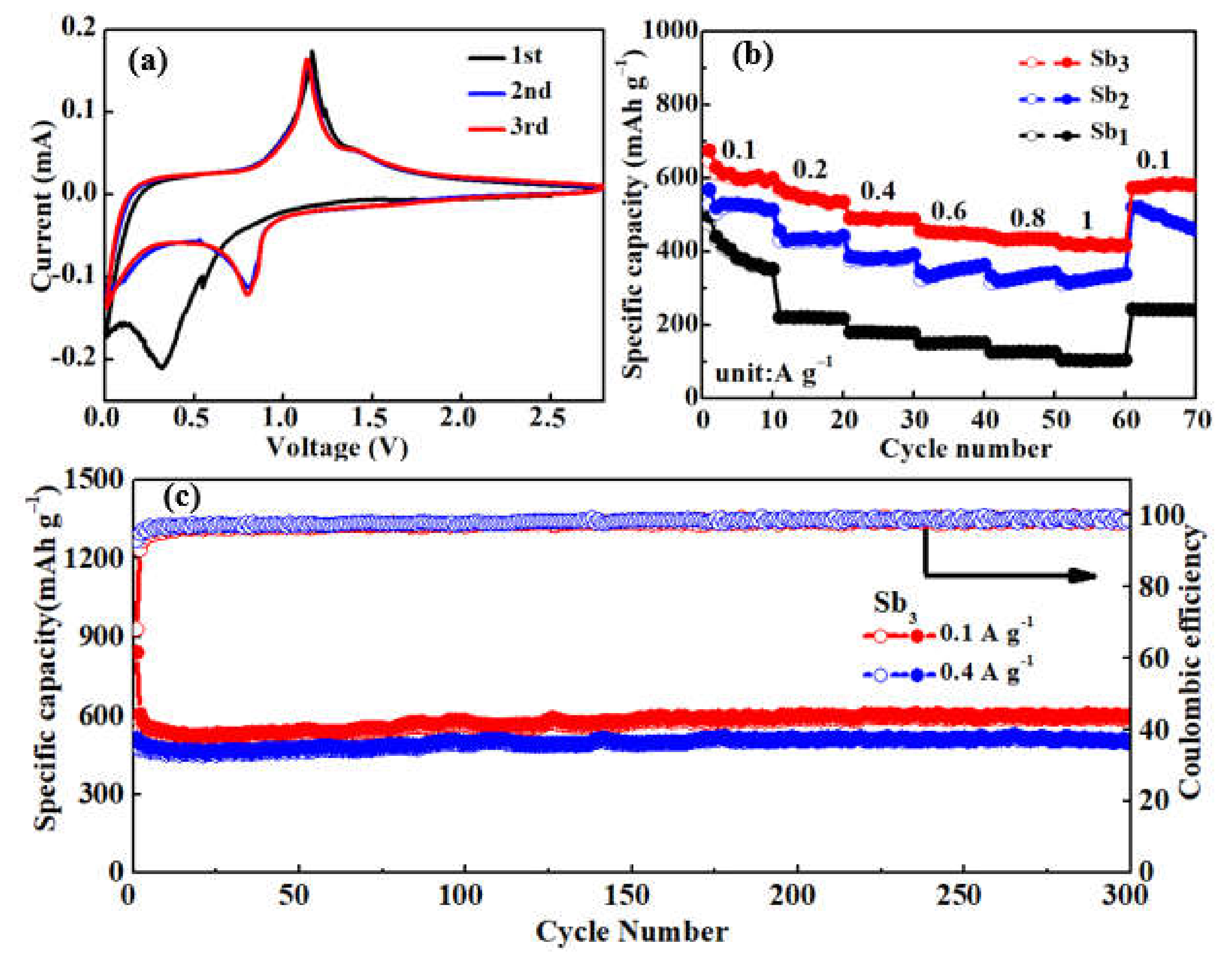 Nanomaterials 12 03093 g005