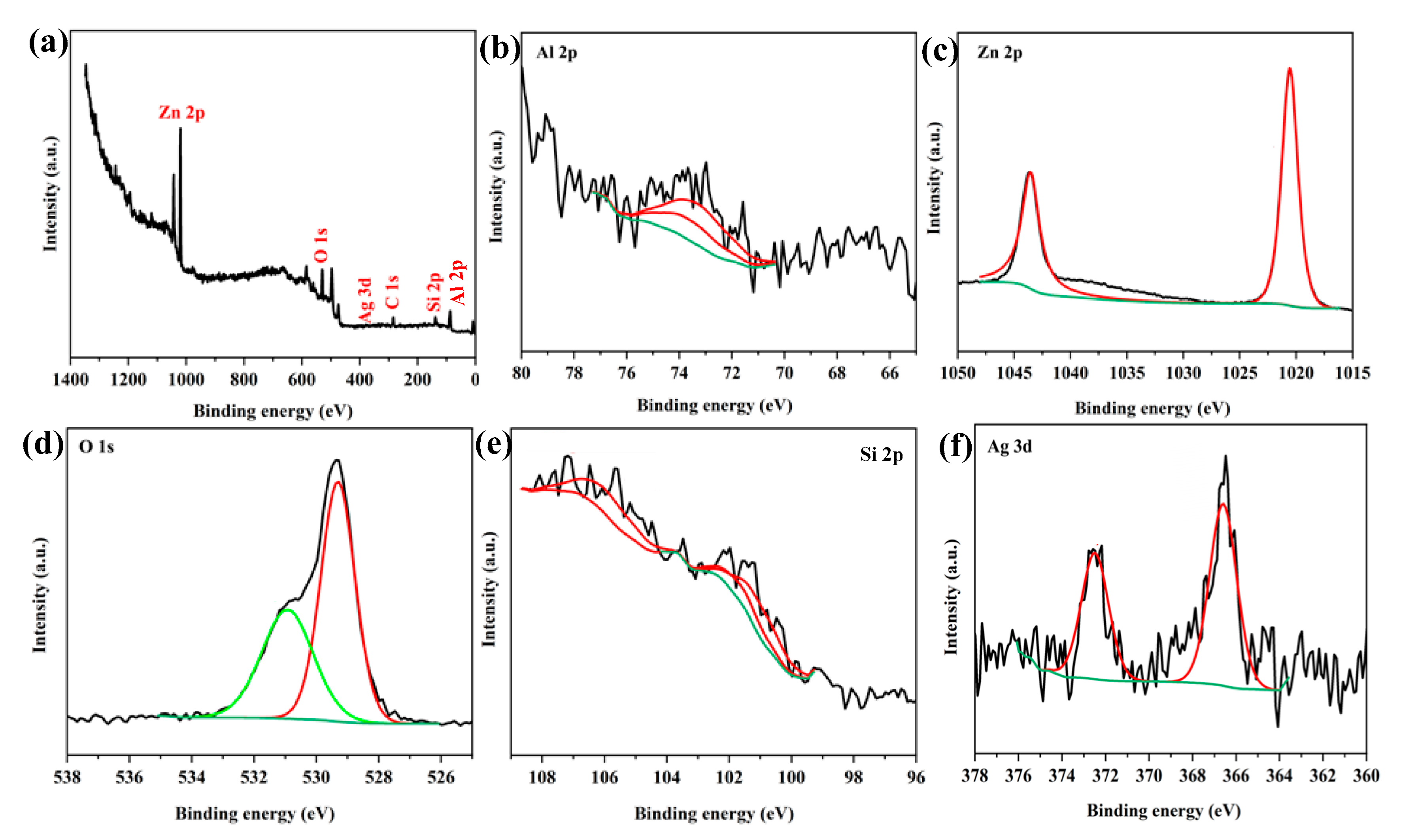 Nanomaterials 12 03103 g005