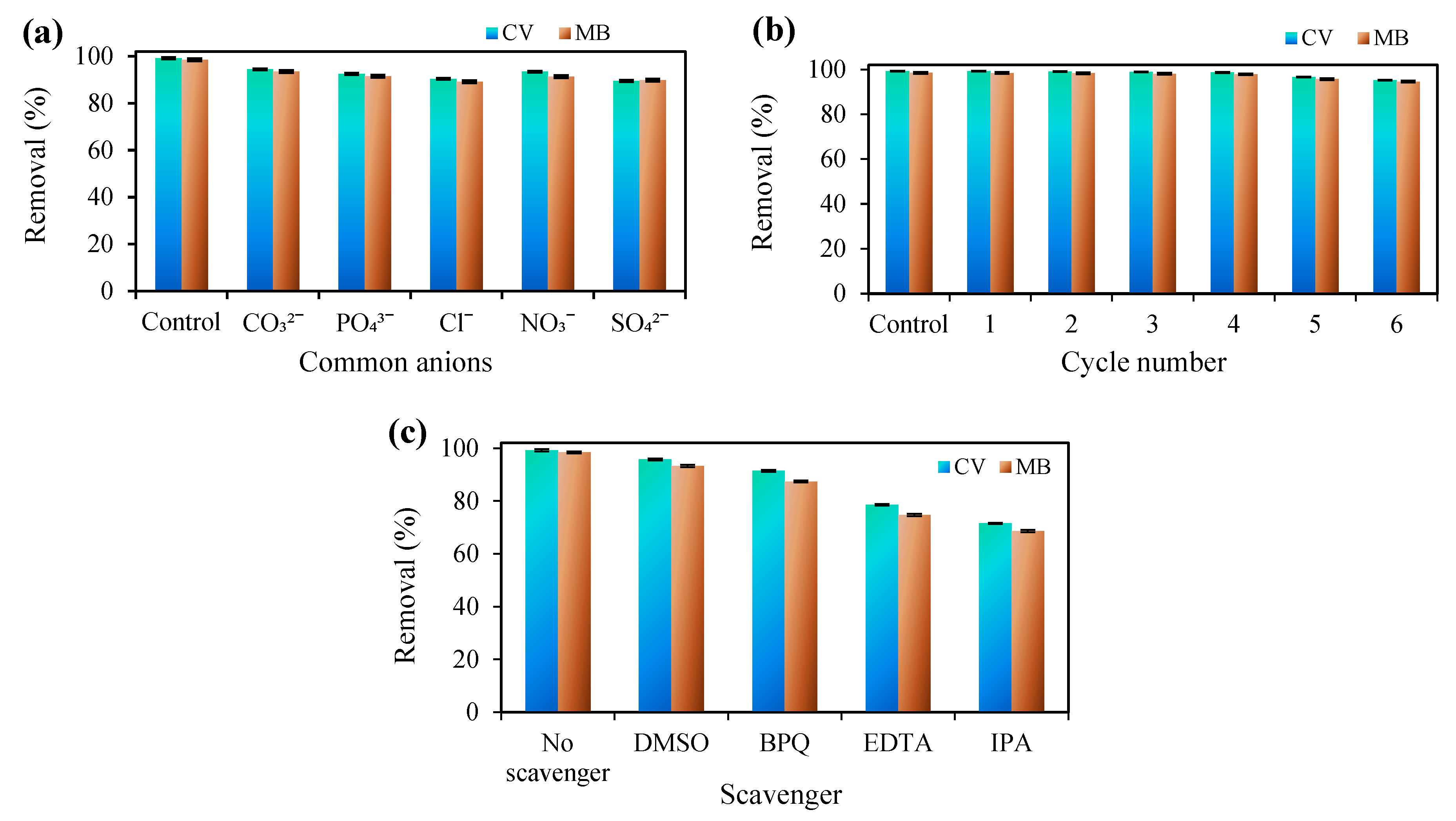 Nanomaterials 12 03103 g008