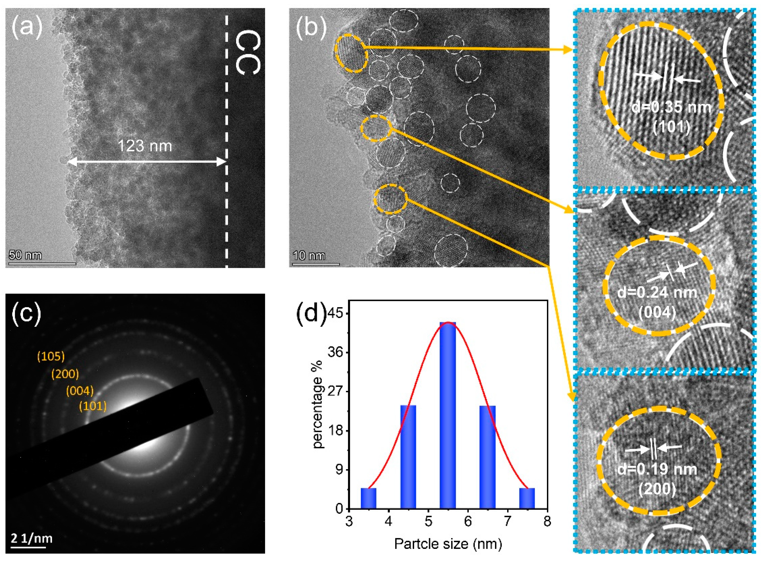 Nanomaterials 12 03130 g003