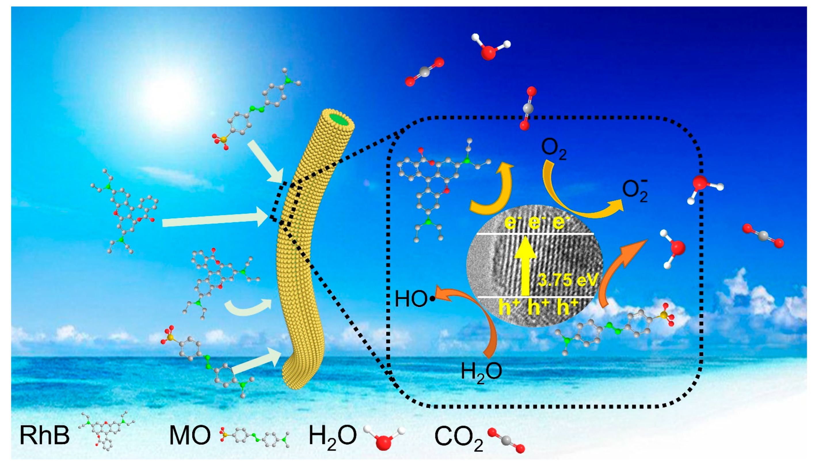 Nanomaterials 12 03130 g009