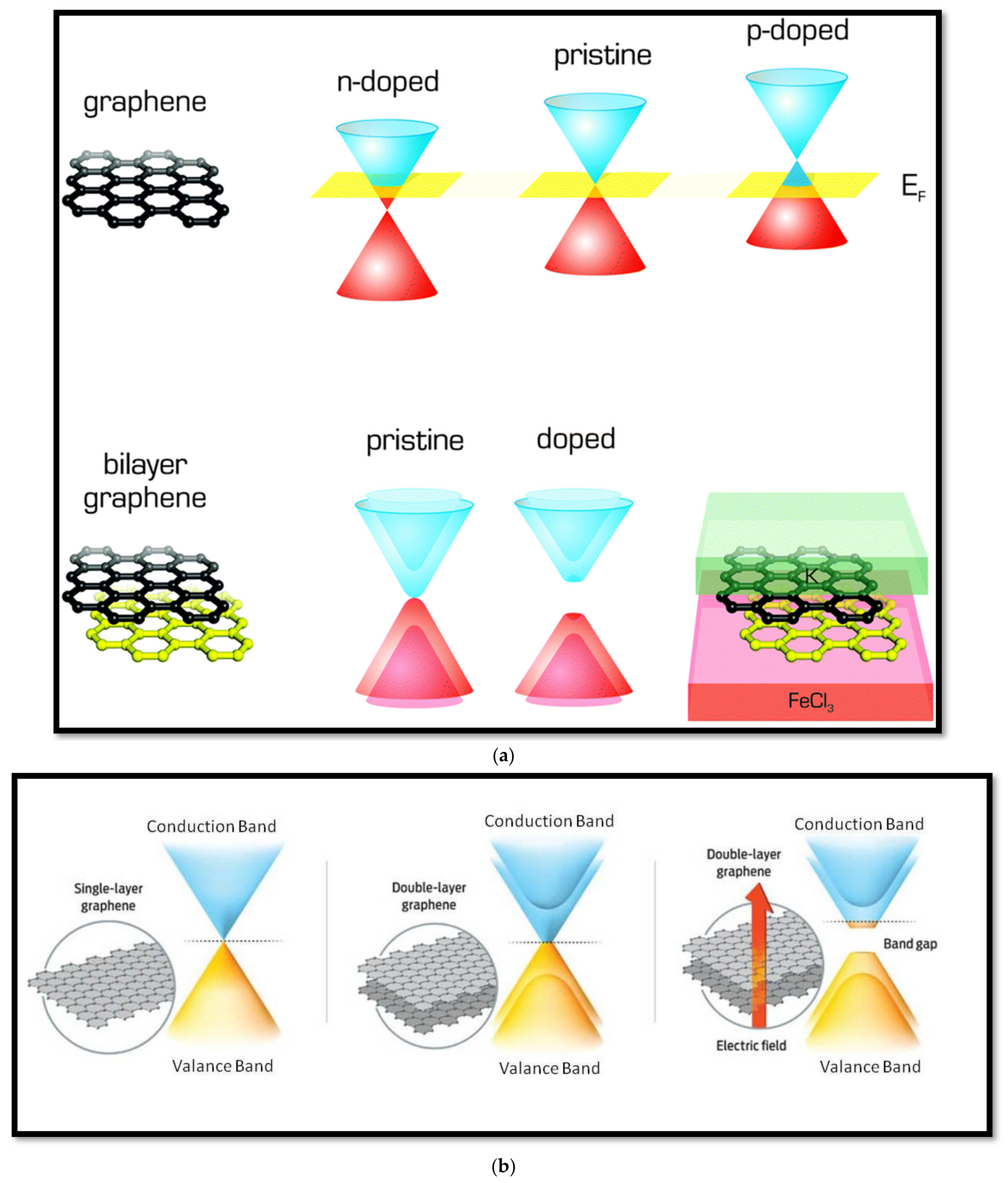 Nanomaterials 12 03146 g003