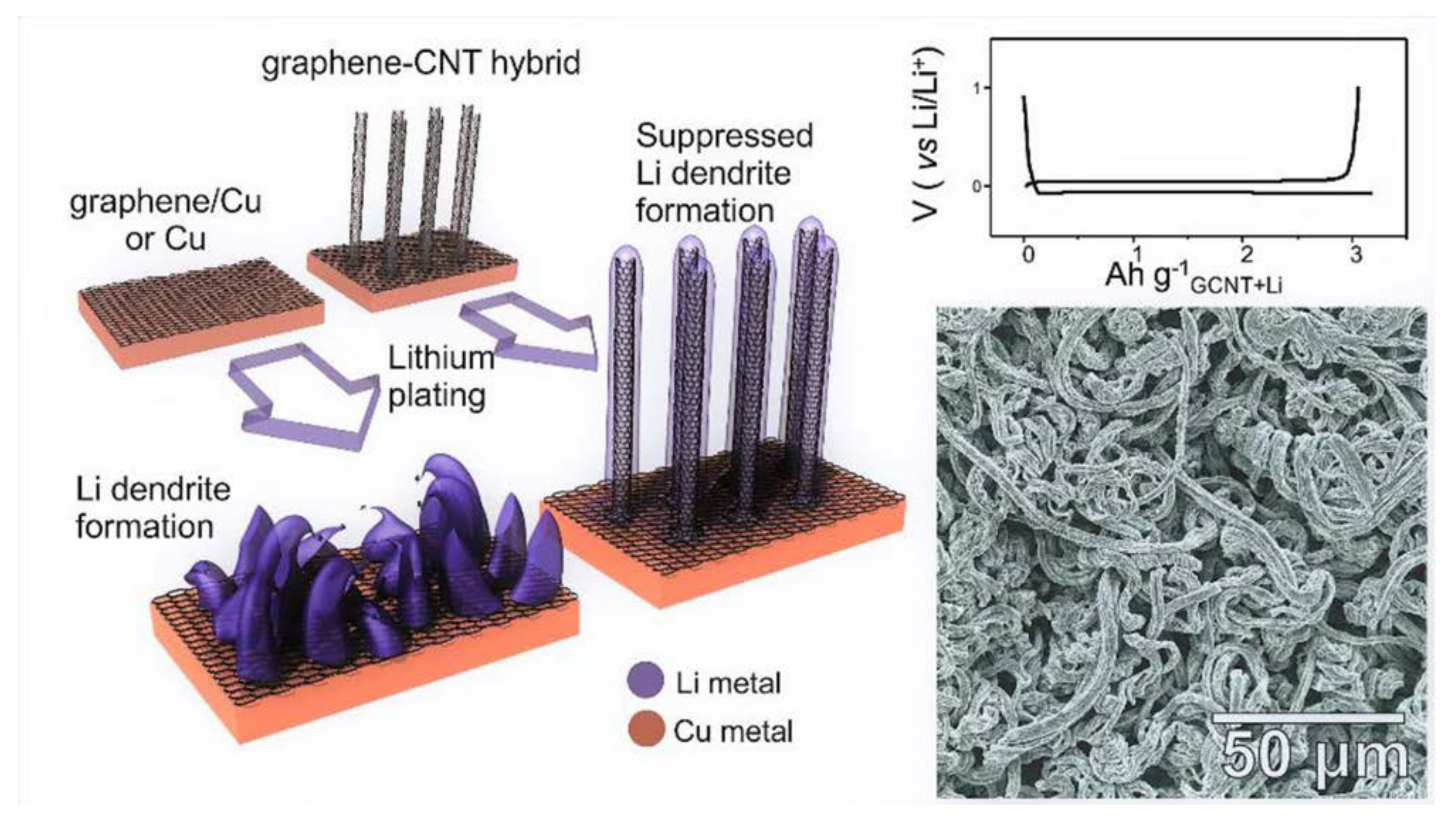 Nanomaterials 12 03146 g007