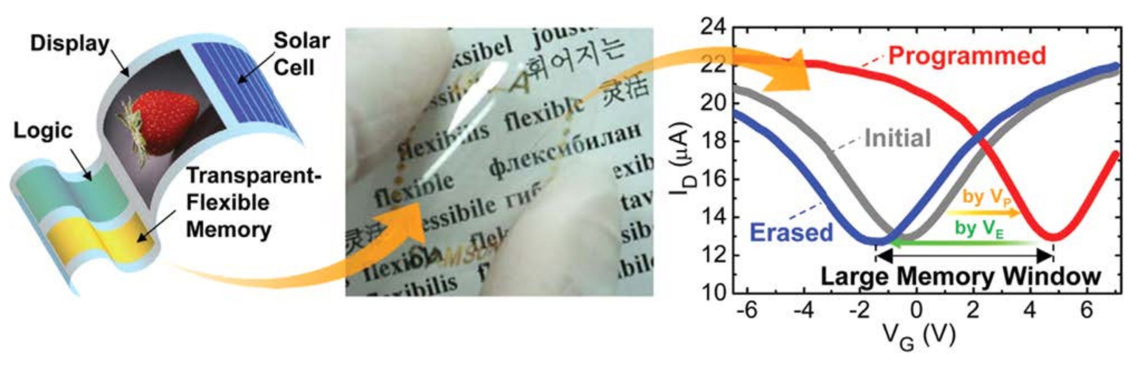 Nanomaterials 12 03146 g010