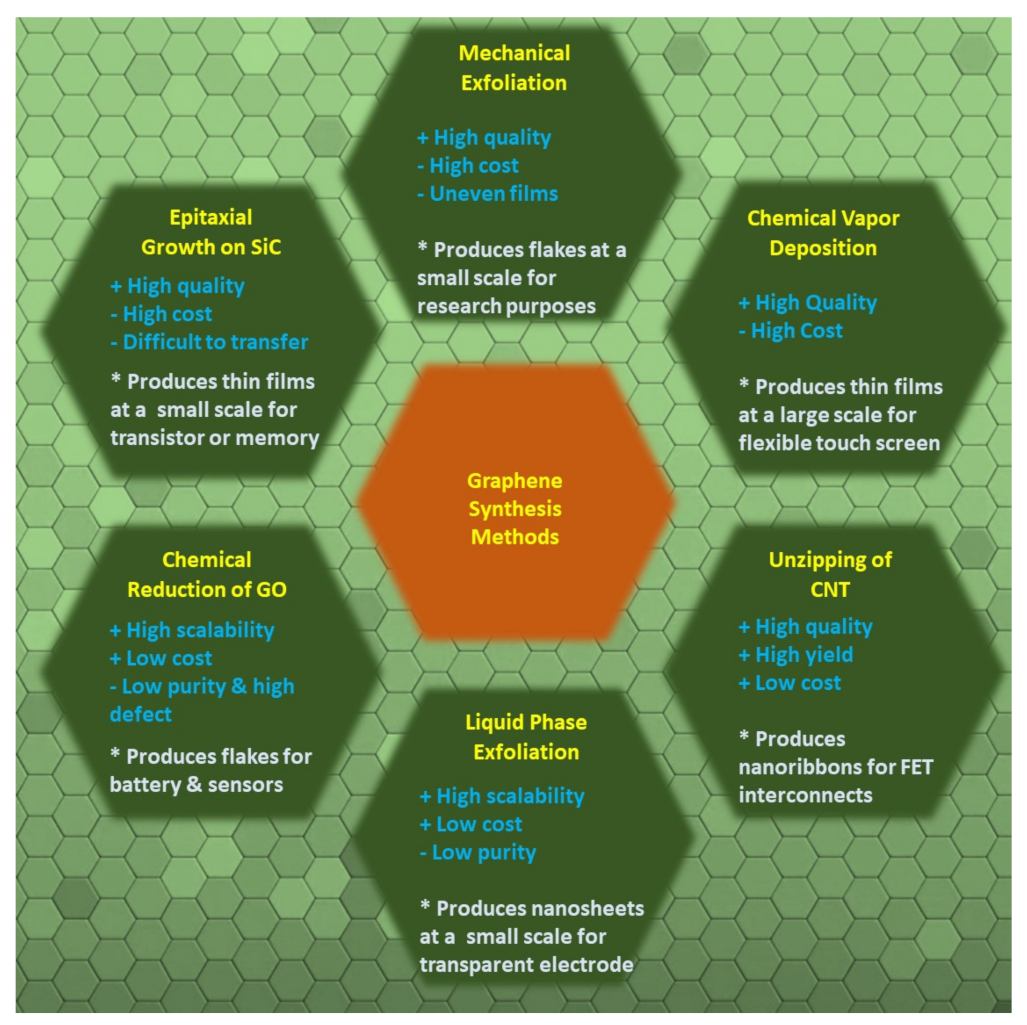 Nanomaterials 12 03146 sch002