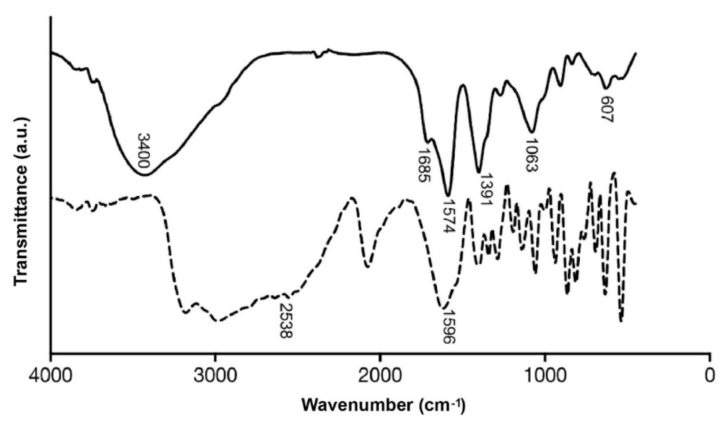 Nanomaterials 12 03194 g002