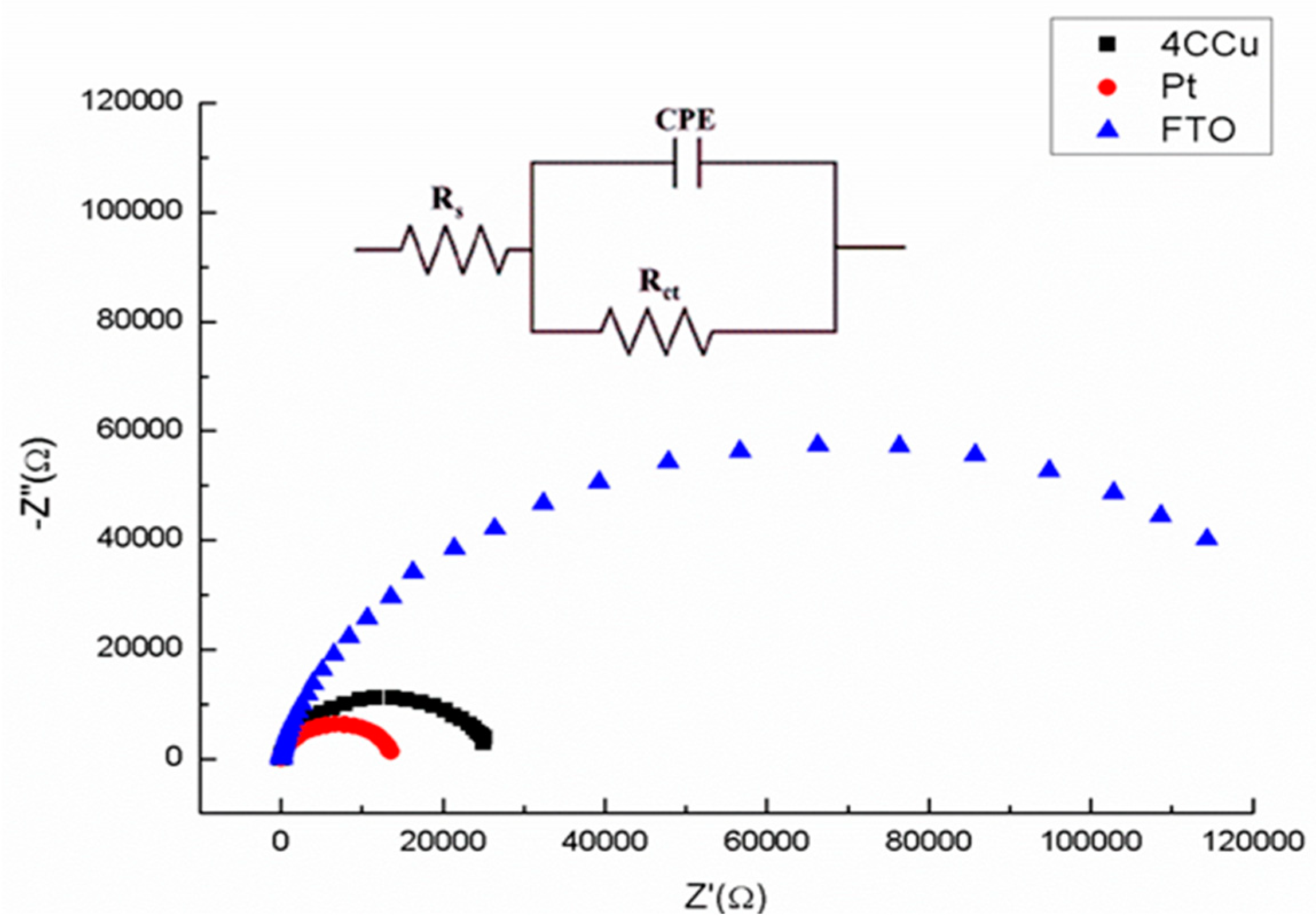 Nanomaterials 12 03194 g005