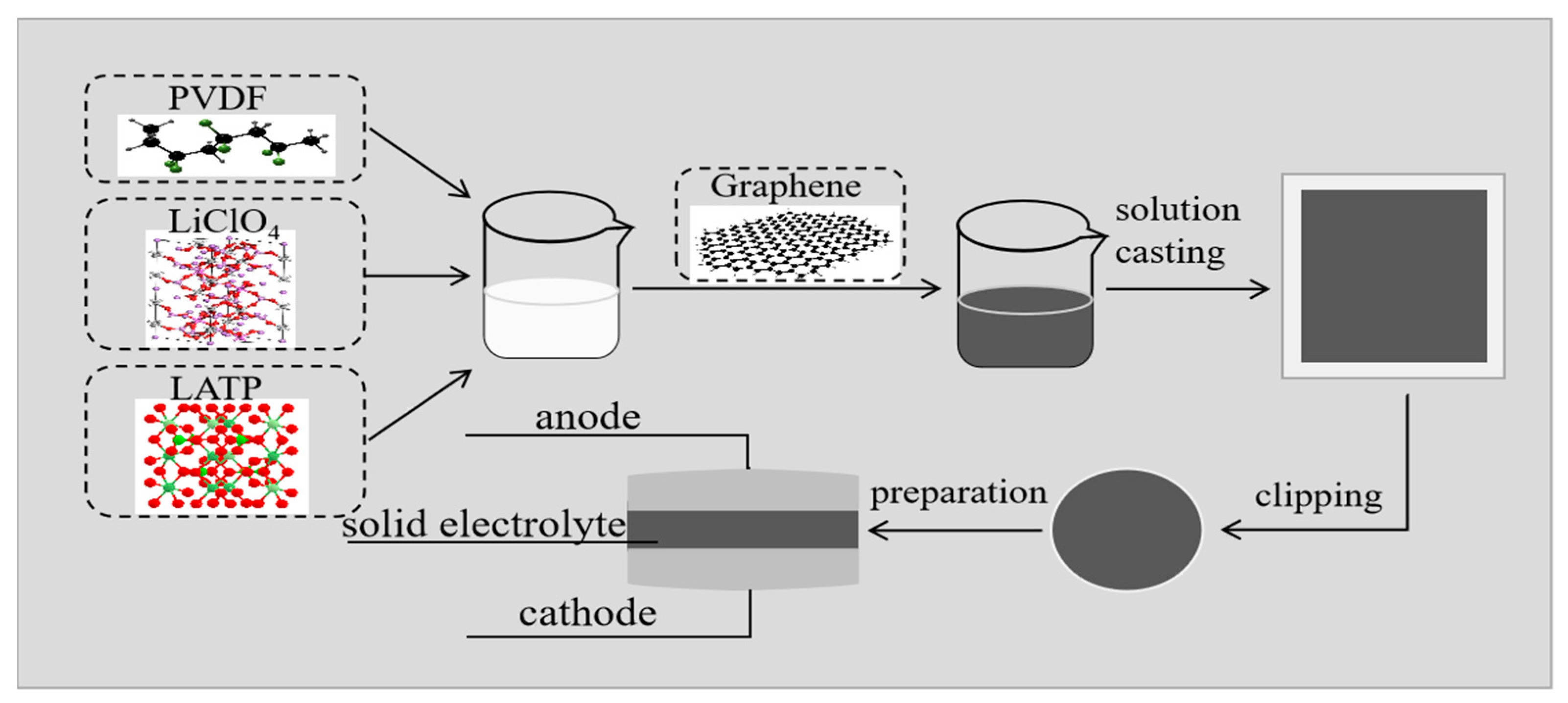 Nanomaterials 12 03216 g001