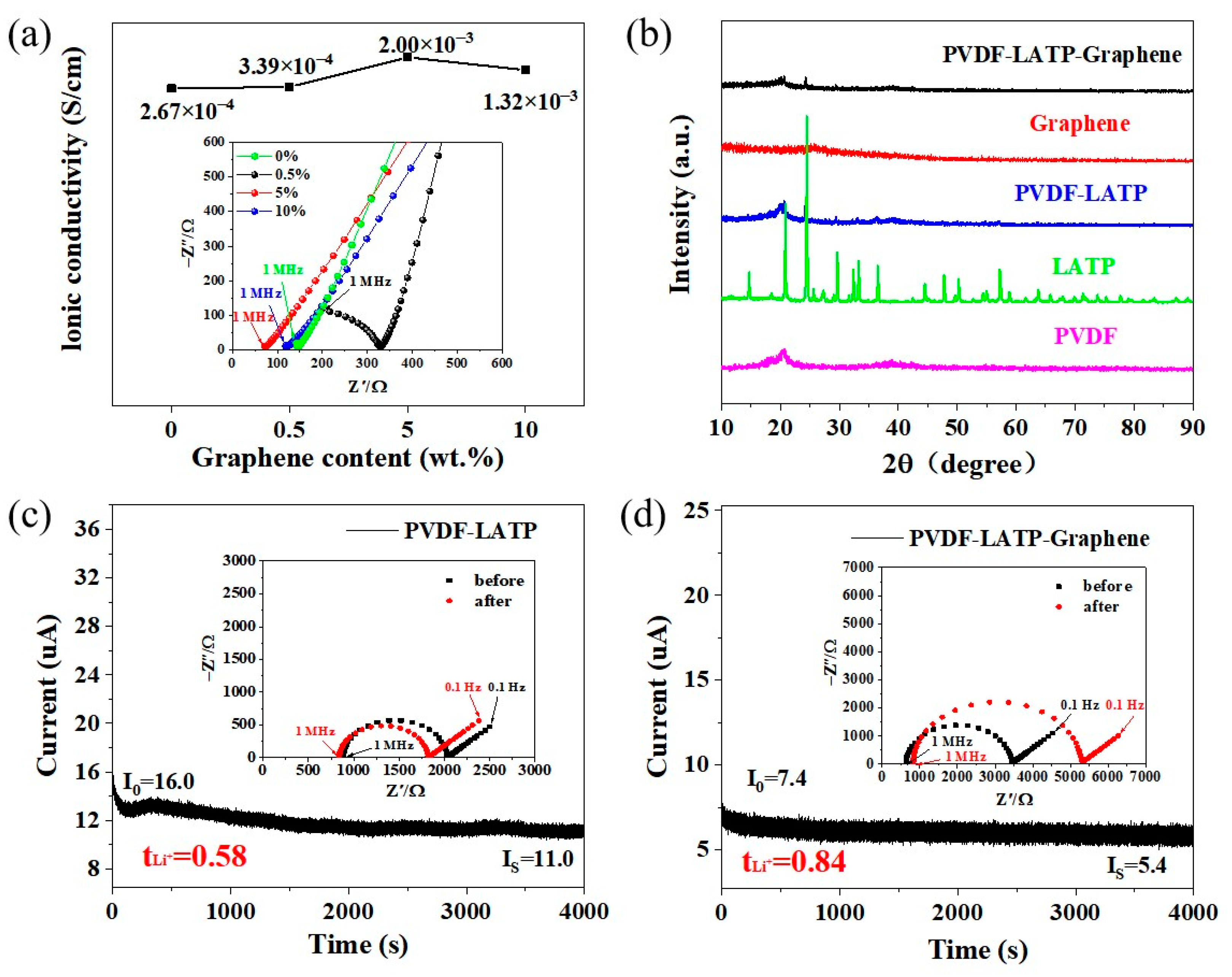 Nanomaterials 12 03216 g002