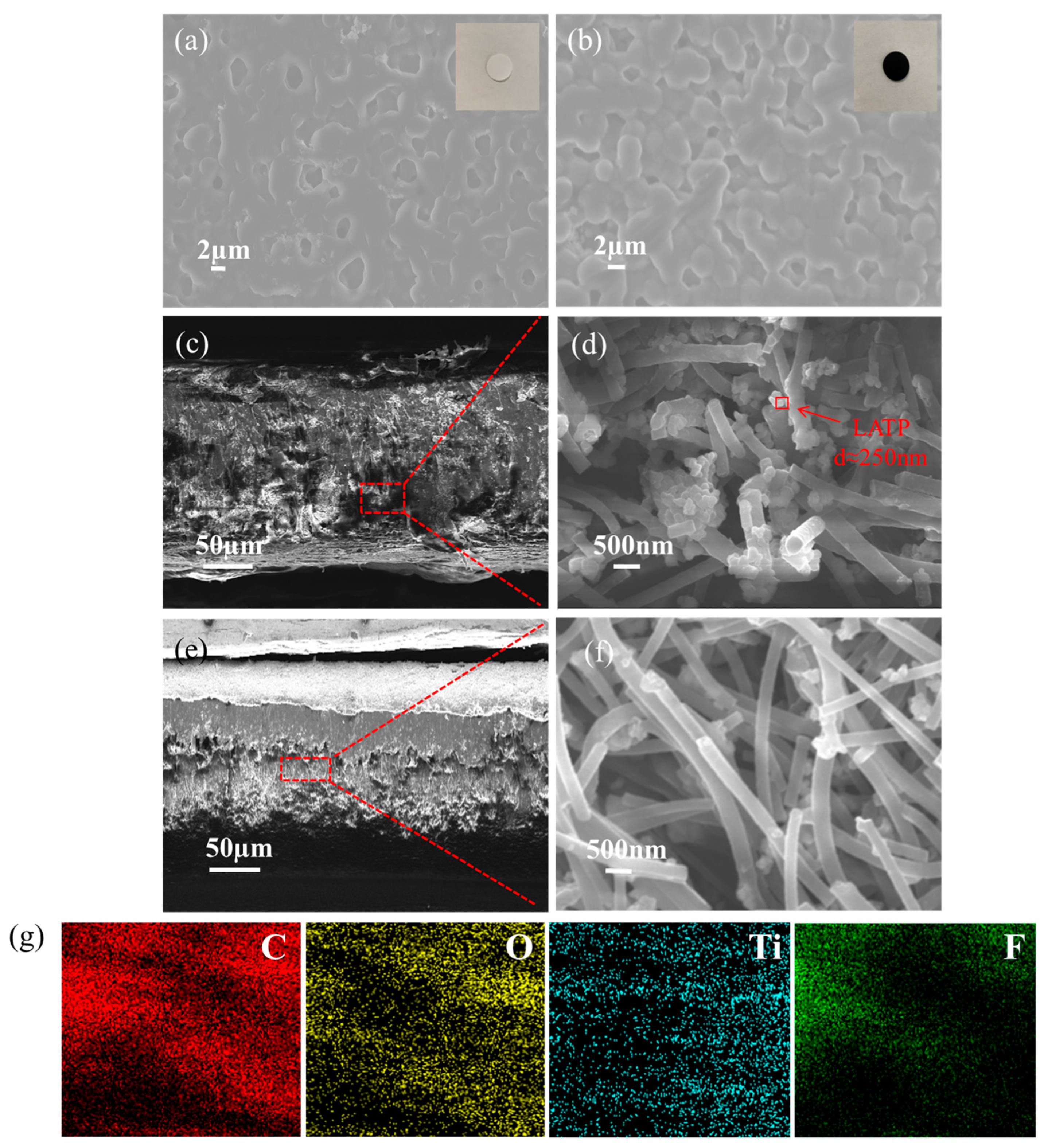Nanomaterials 12 03216 g003