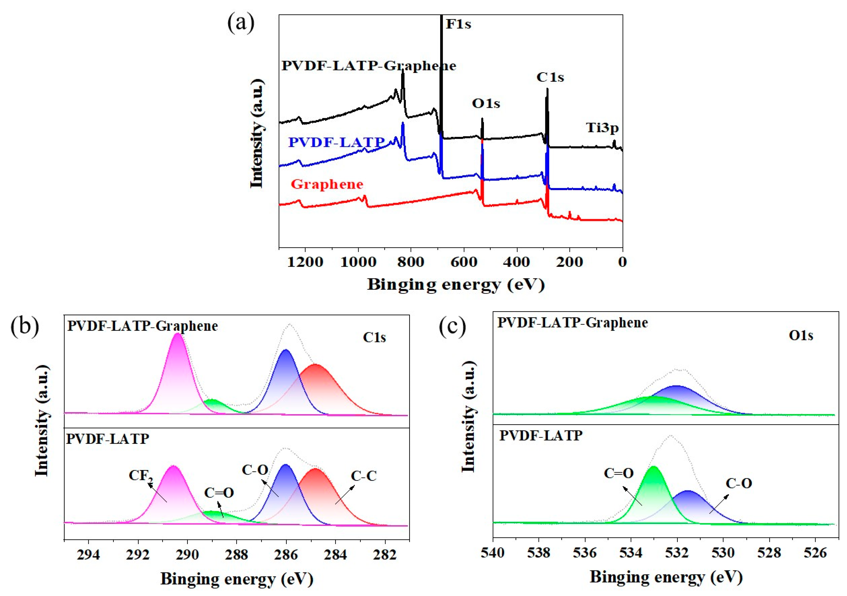 Nanomaterials 12 03216 g005