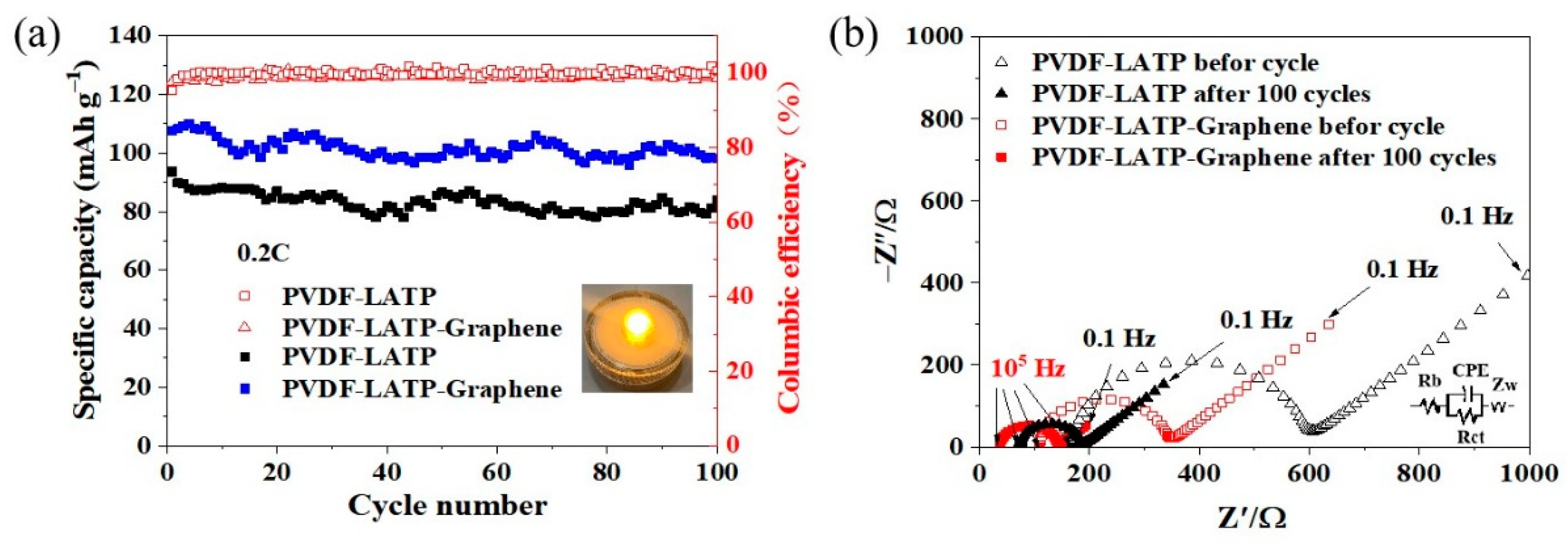 Nanomaterials 12 03216 g007