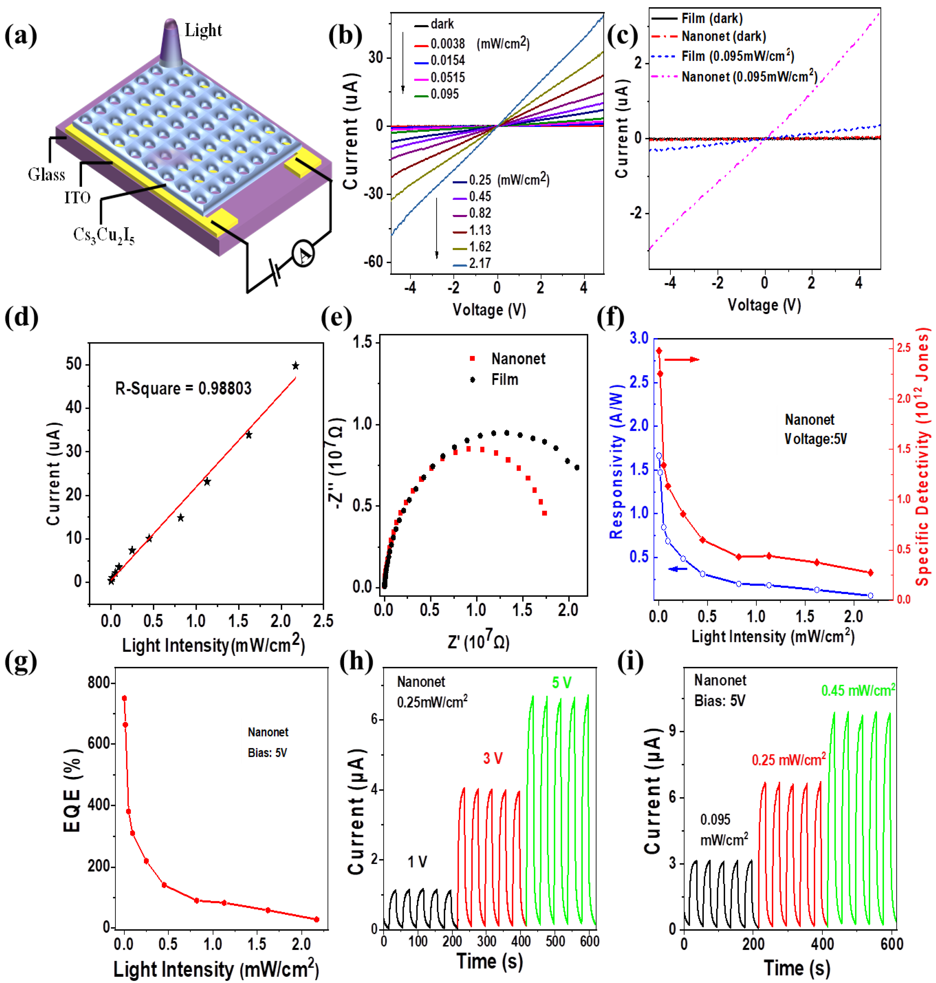 Nanomaterials 12 03264 g004