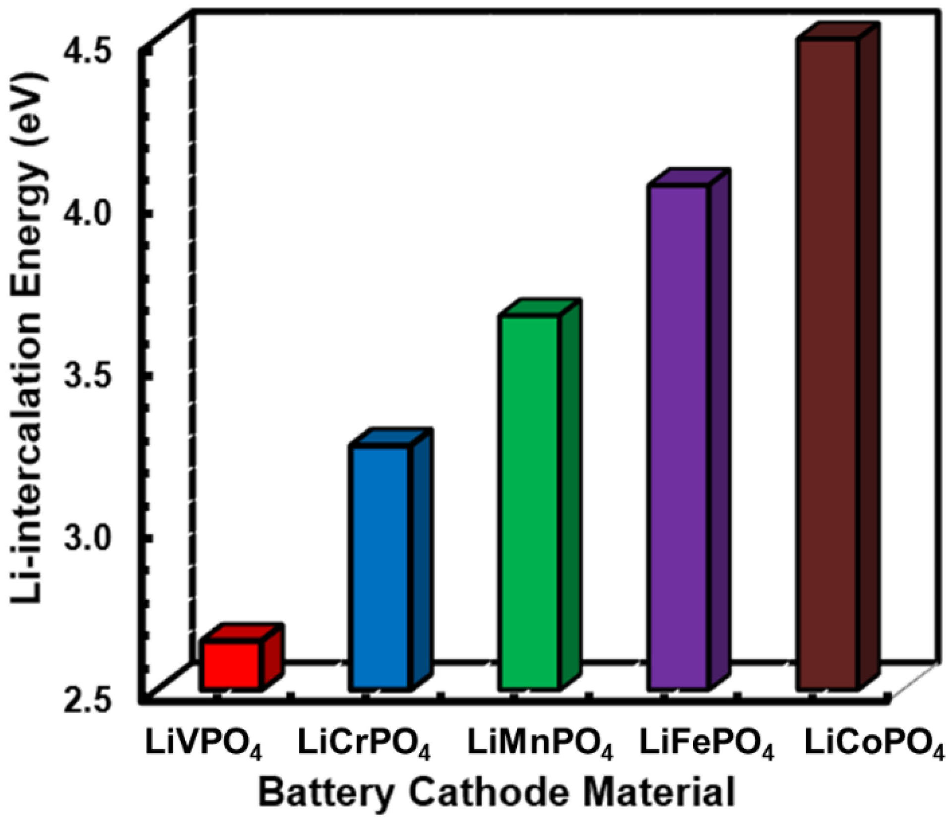 Nanomaterials 12 03266 g005