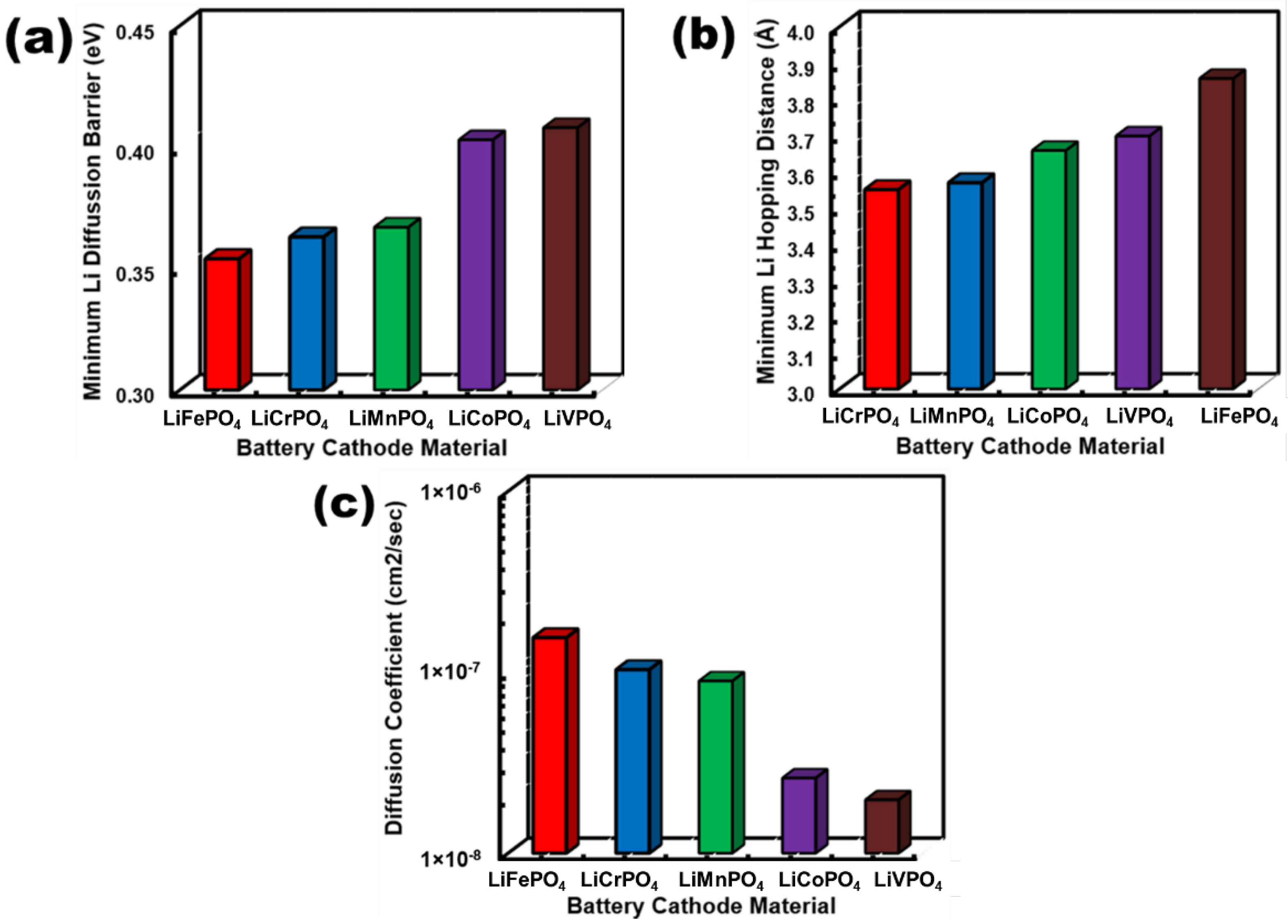 Nanomaterials 12 03266 g007